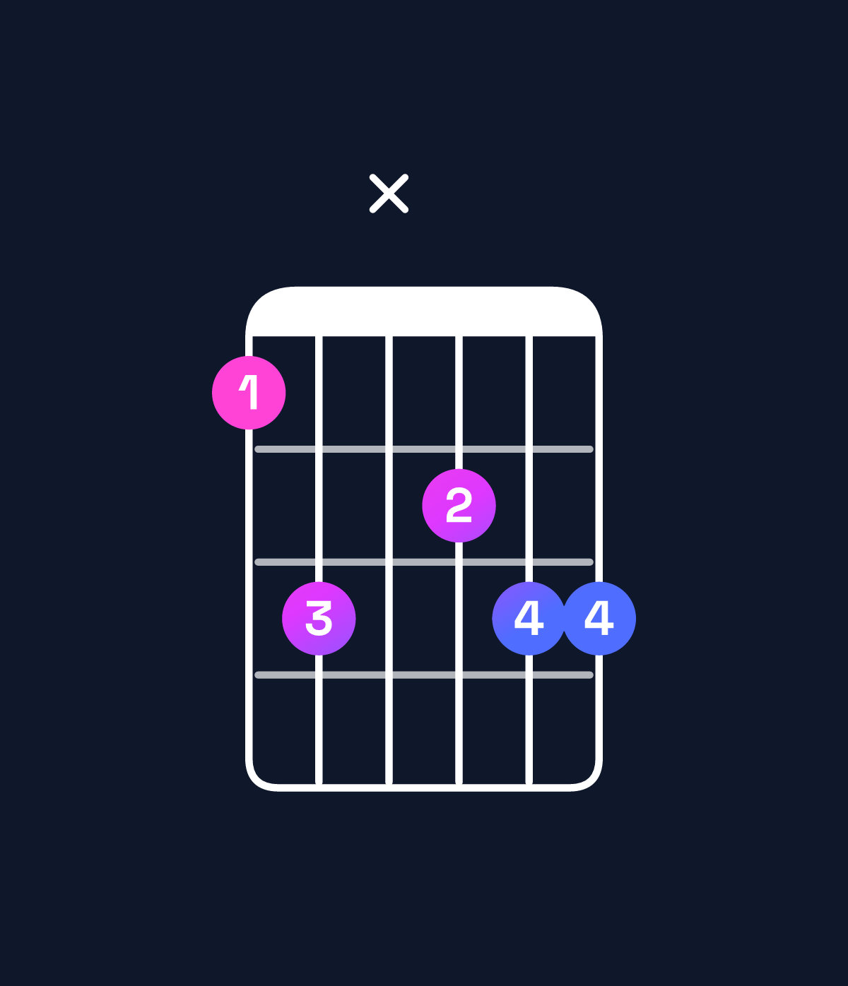 Chord chart for How to play A♯ minor 7th add 11 / C♯ (1st inversion) chord on guitar — Shape 9bxabb | Guitar Wiz