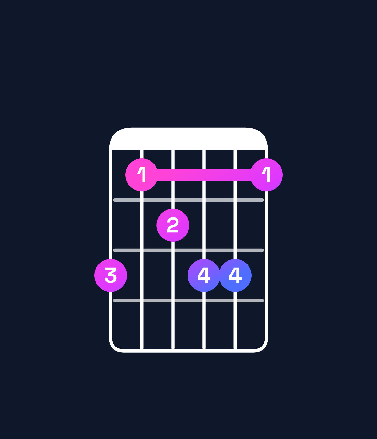 Chord chart for How to play A♯ minor 7th add 13 chord on guitar — Shape 645664 | Guitar Wiz