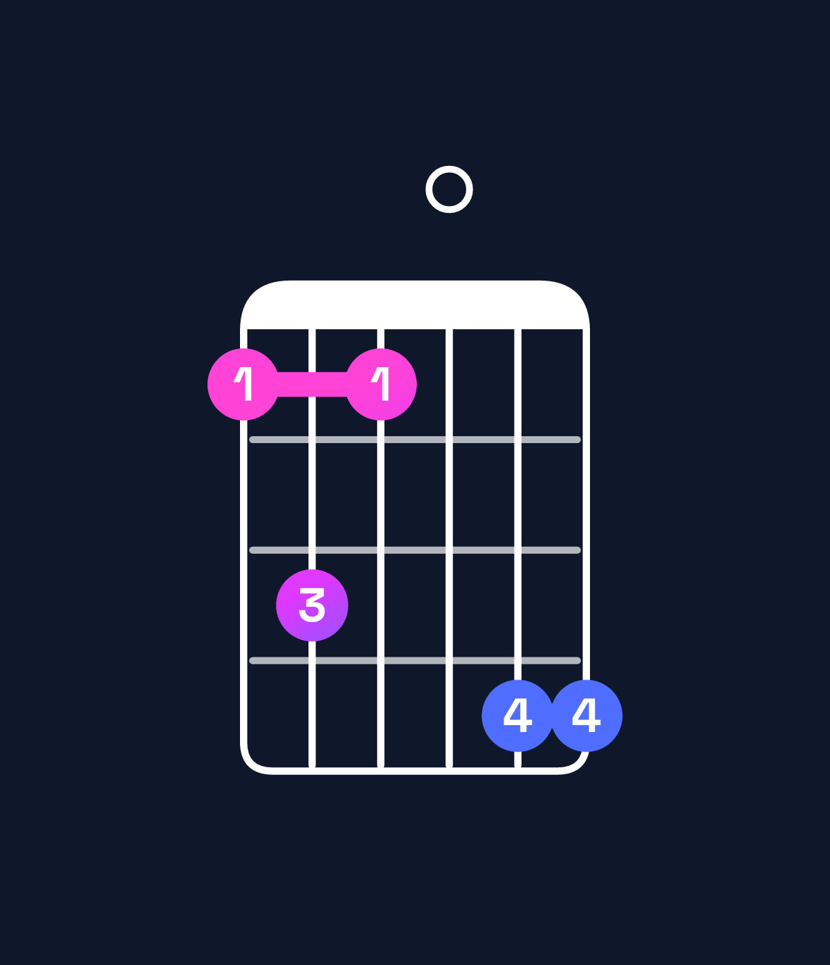Chord chart for How to play A♯ minor 7th add 13 chord on guitar — Shape 686099 | Guitar Wiz