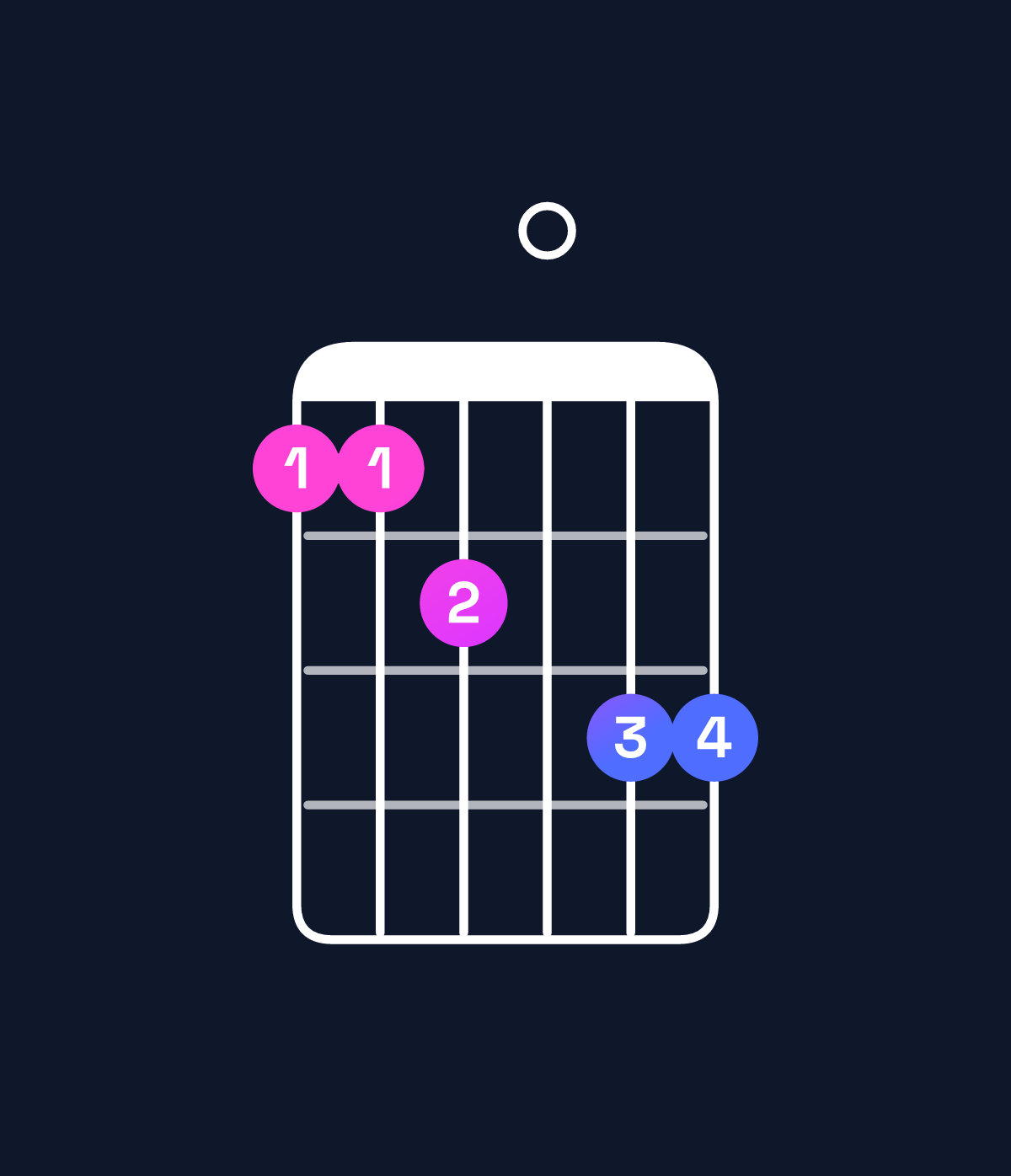 Chord chart for How to play A♯ minor 7th add 13 / G♯ (3rd inversion) chord on guitar — Shape 445066 | Guitar Wiz