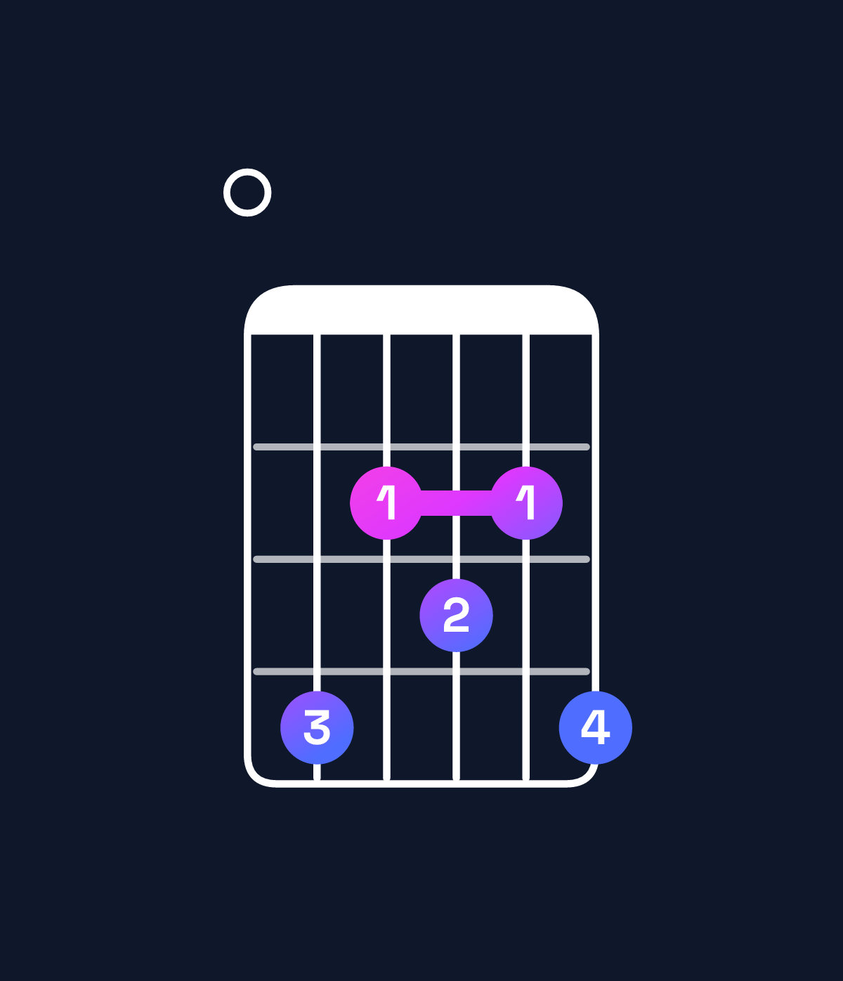 Chord chart for How to play A♯ minor 7th flat 5 / E (2nd inversion) chord on guitar — Shape 042324 | Guitar Wiz