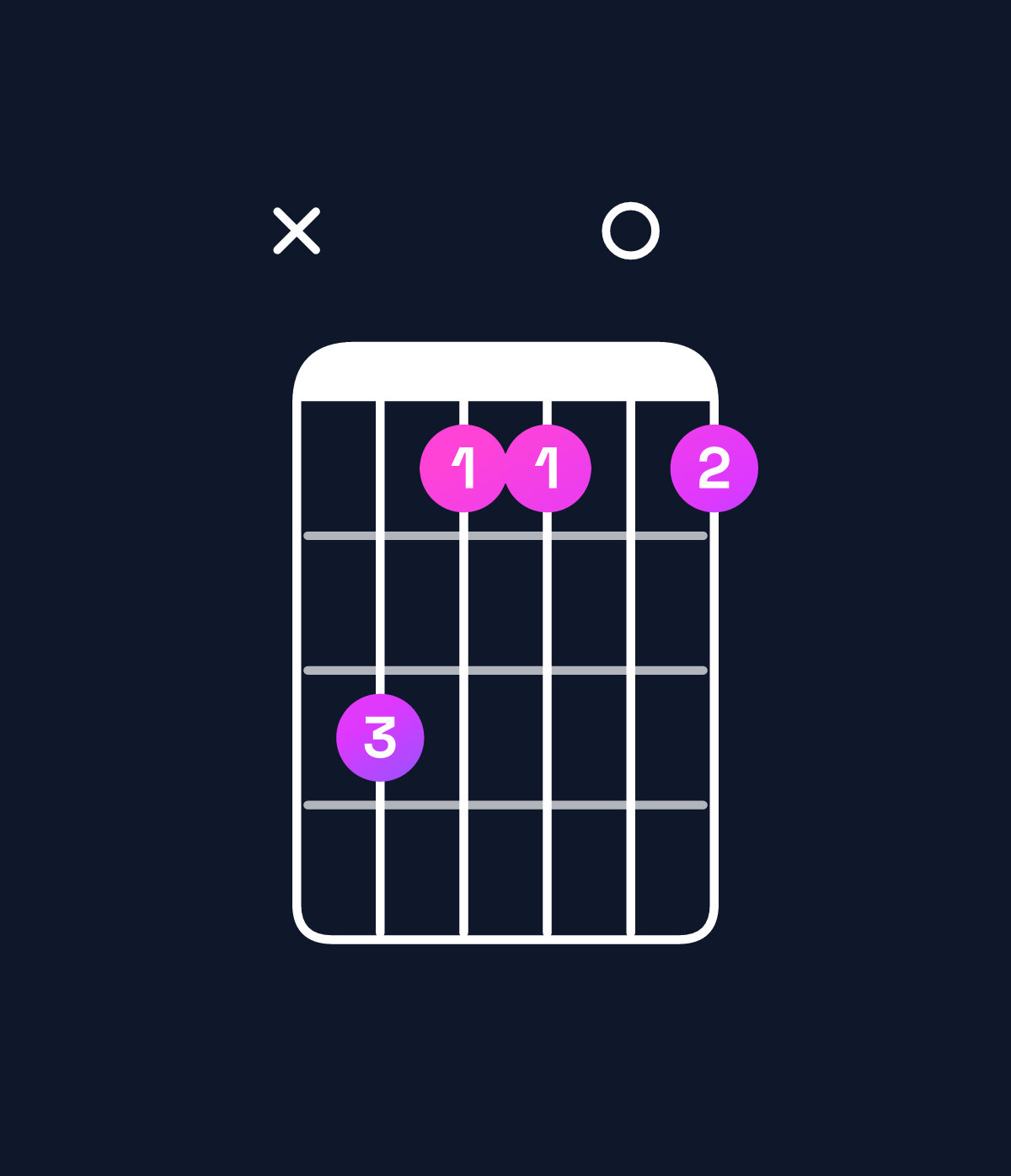Chord chart for How to play A♯ minor 7th flat 9th / E♯ (2nd inversion) chord on guitar — Shape x86606 | Guitar Wiz