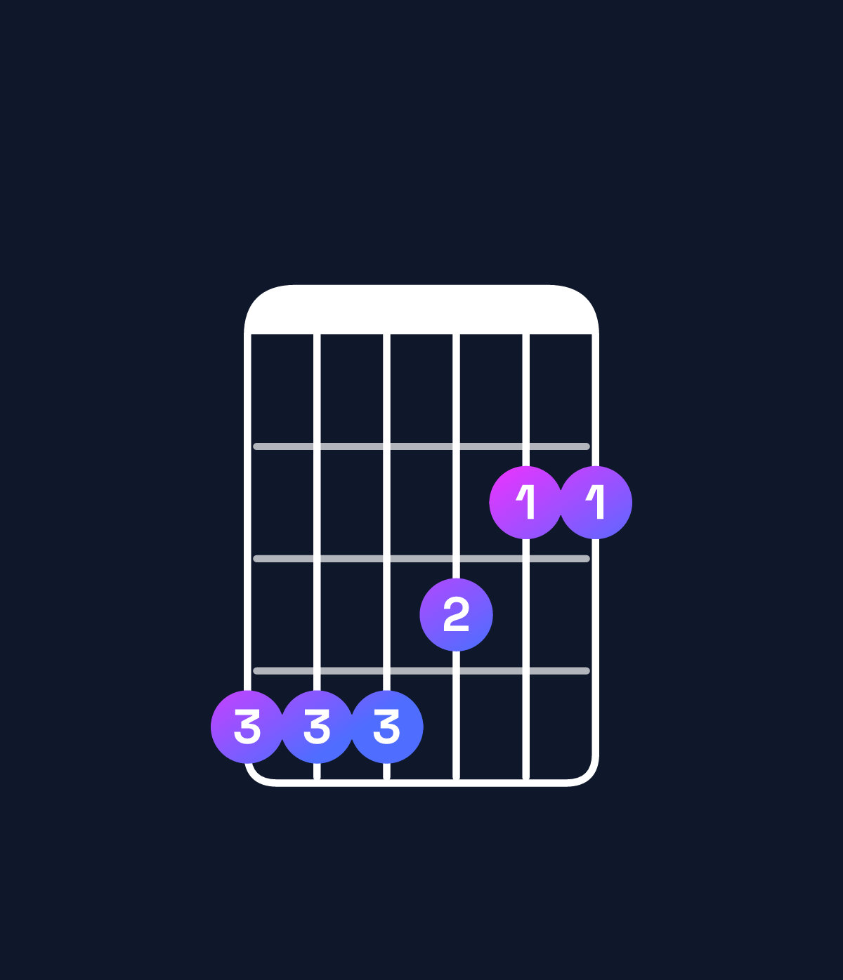 Chord chart for How to play A♯ minor 7th sharp 5 / G♯ (3rd inversion) chord on guitar — Shape 444322 | Guitar Wiz