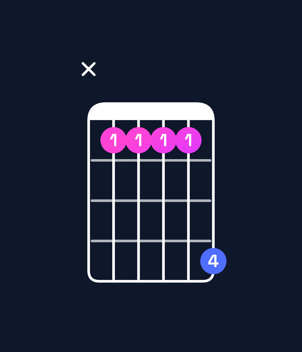 Chord chart for How to play A♯ minor 7th sharp 5 / G♯ (3rd inversion) chord on guitar — Shape xbbbbe | Guitar Wiz
