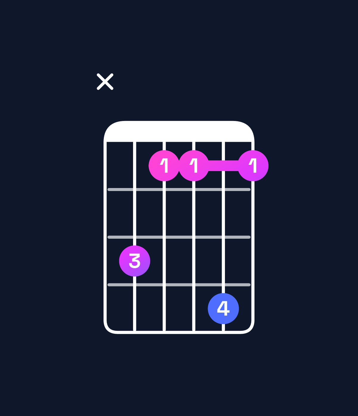 Chord chart for How to play A♯ minor 7th / E♯ (2nd inversion) chord on guitar — Shape x86696 | Guitar Wiz