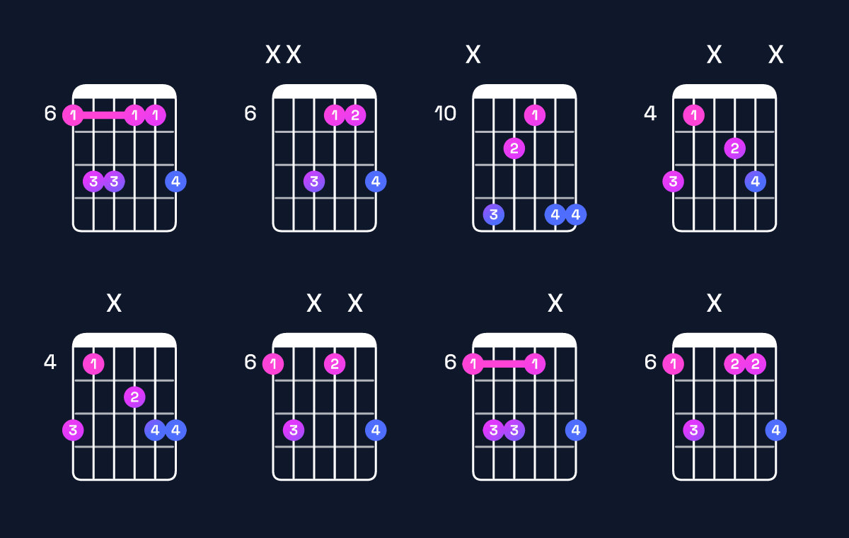 Chord chart for A♯ minor add 9 Guitar Chord: Notes, Intervals, Inversions & Shapes | Guitar Wiz