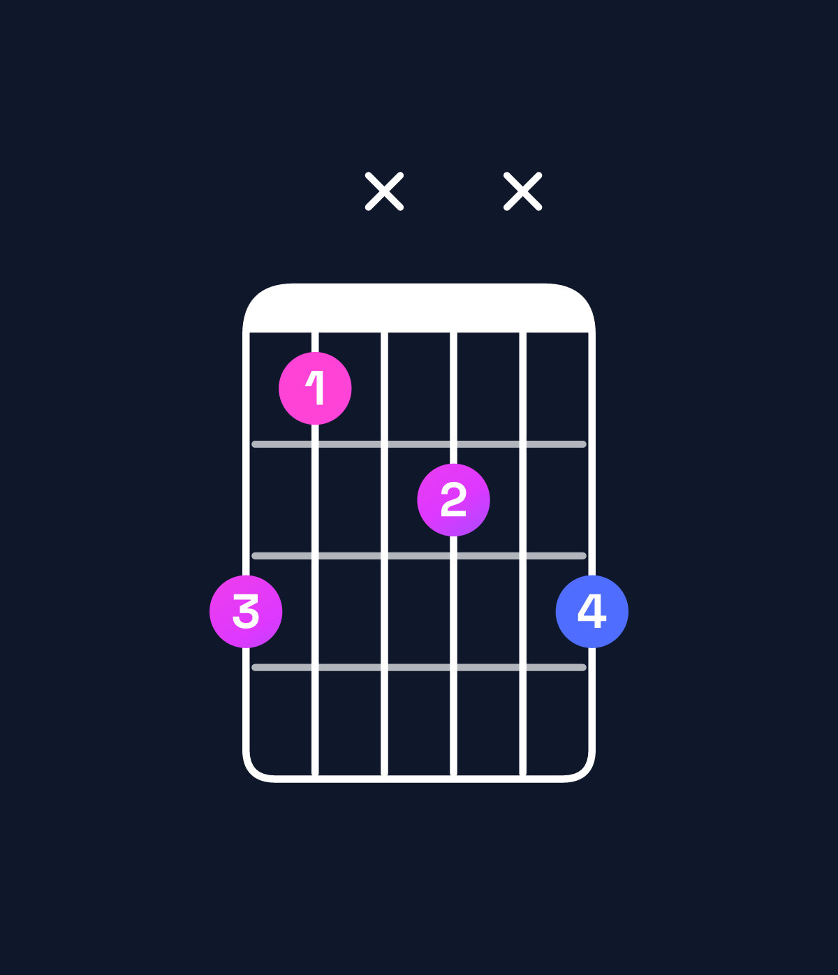 Chord chart for How to play A♯ minor add 9 chord on guitar — Shape 64x5x6 | Guitar Wiz