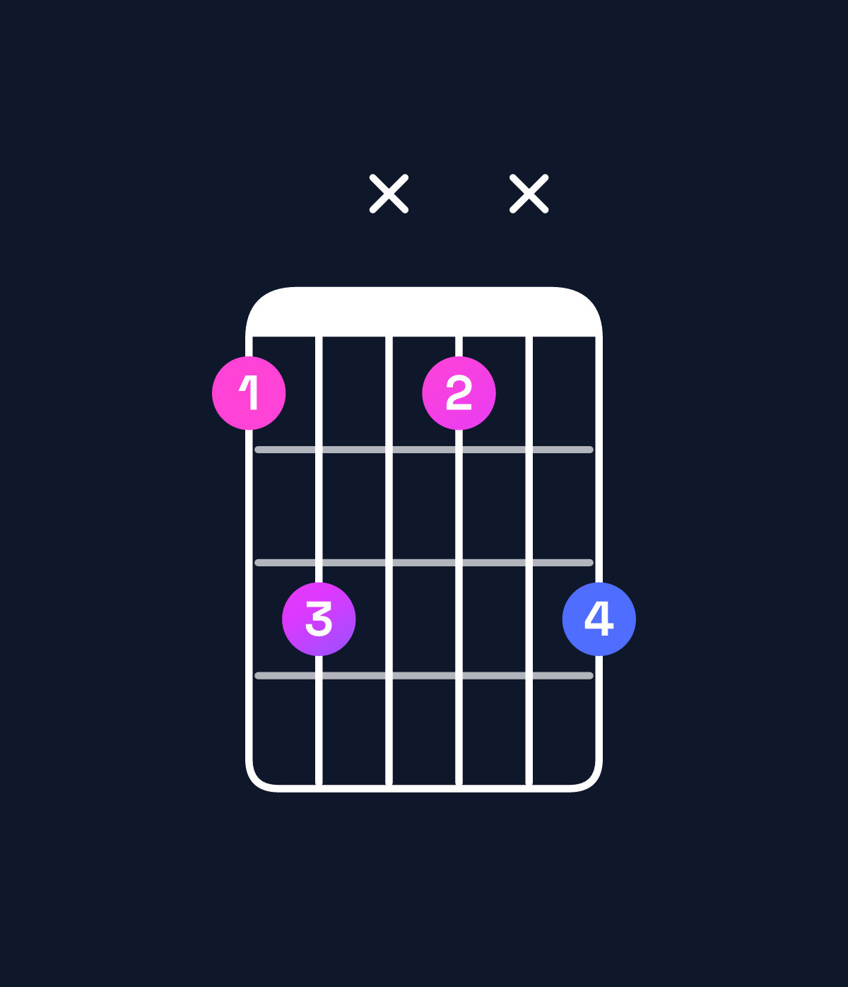 Chord chart for How to play A♯ minor add 9 chord on guitar — Shape 68x6x8 | Guitar Wiz