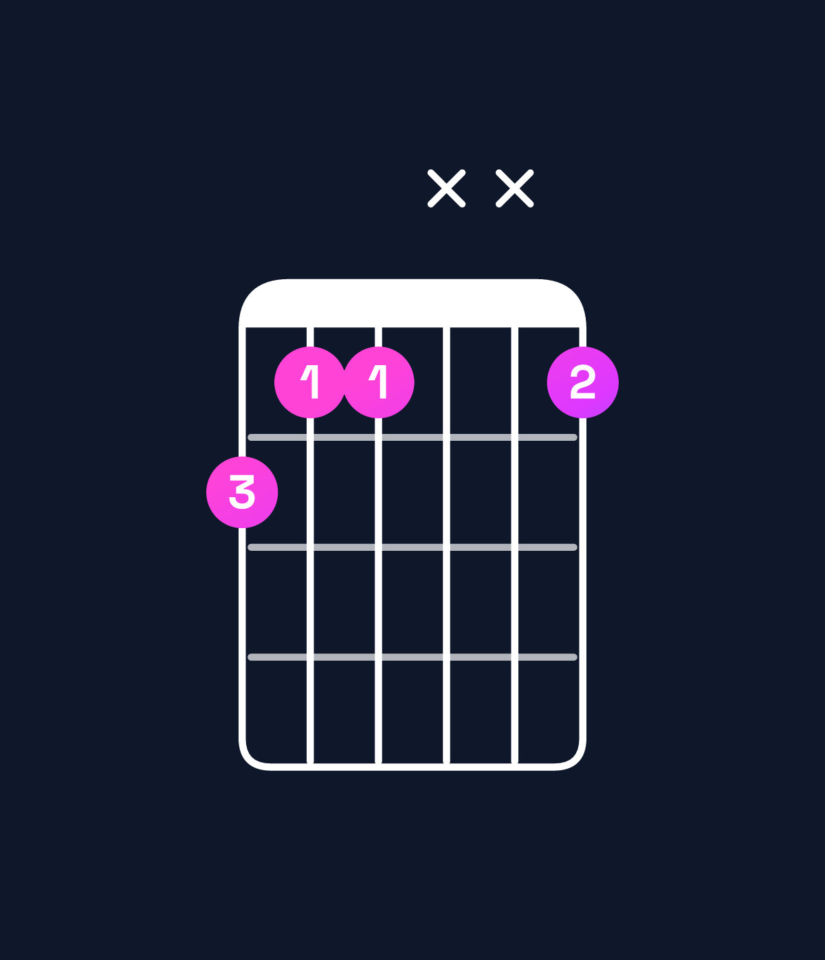 Chord chart for How to play A♯ minor add 9 / C♯ (1st inversion) chord on guitar — Shape 988xx8 | Guitar Wiz