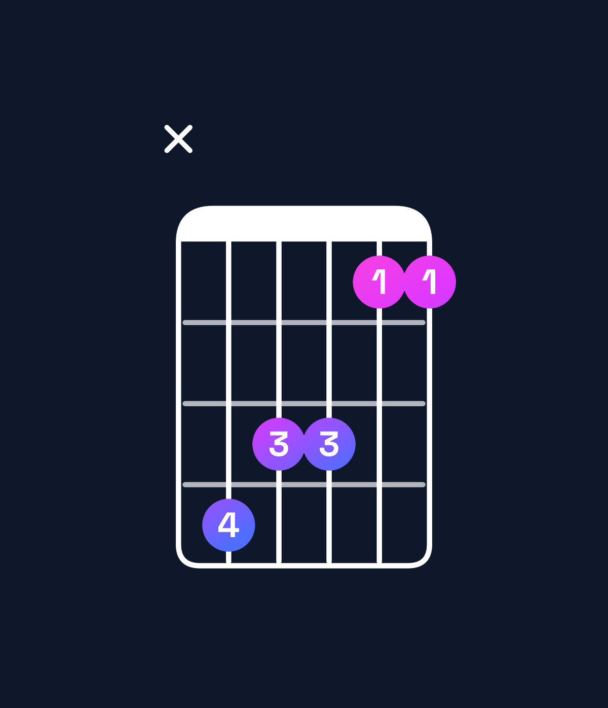 Chord chart for How to play A♯ minor add 9 / C♯ (1st inversion) chord on guitar — Shape x43311 | Guitar Wiz