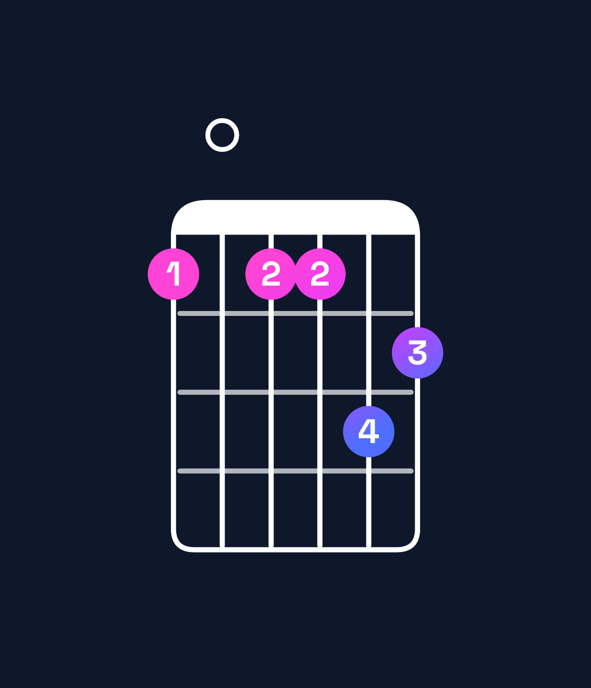 Chord chart for How to play A♯ minor major 11 / B♯ (4th inversion) chord on guitar — Shape 8088a9 | Guitar Wiz