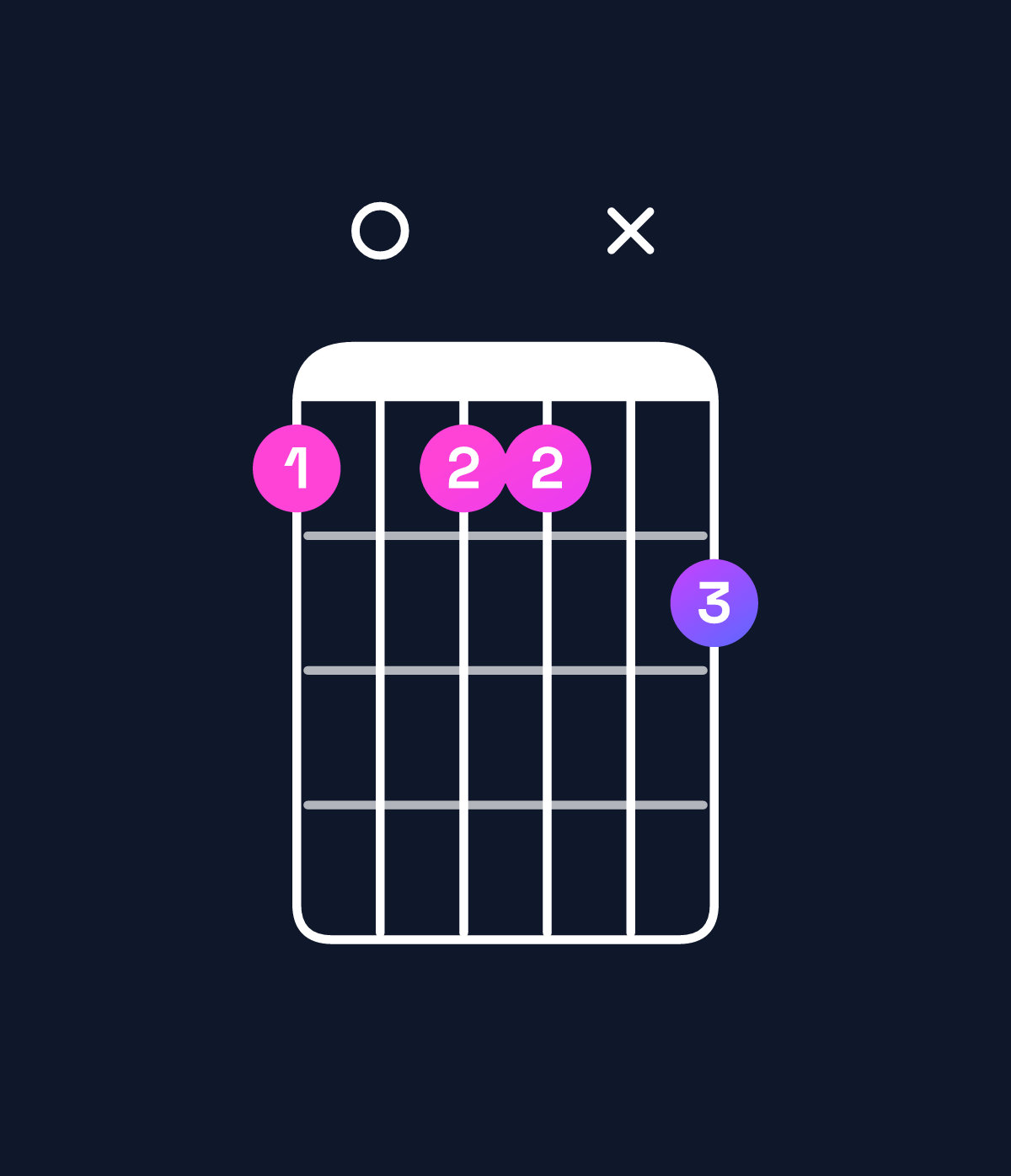 Chord chart for How to play A♯ minor major 11 / B♯ (4th inversion) chord on guitar — Shape 8088x9 | Guitar Wiz