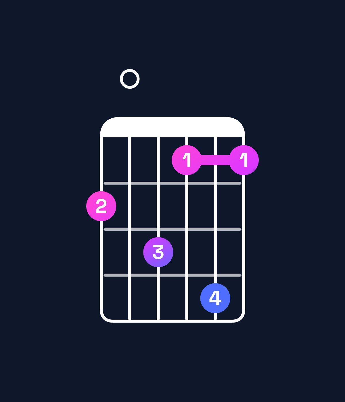 Chord chart for How to play A♯ minor major 11 / C♯ (1st inversion) chord on guitar — Shape 90a8b8 | Guitar Wiz