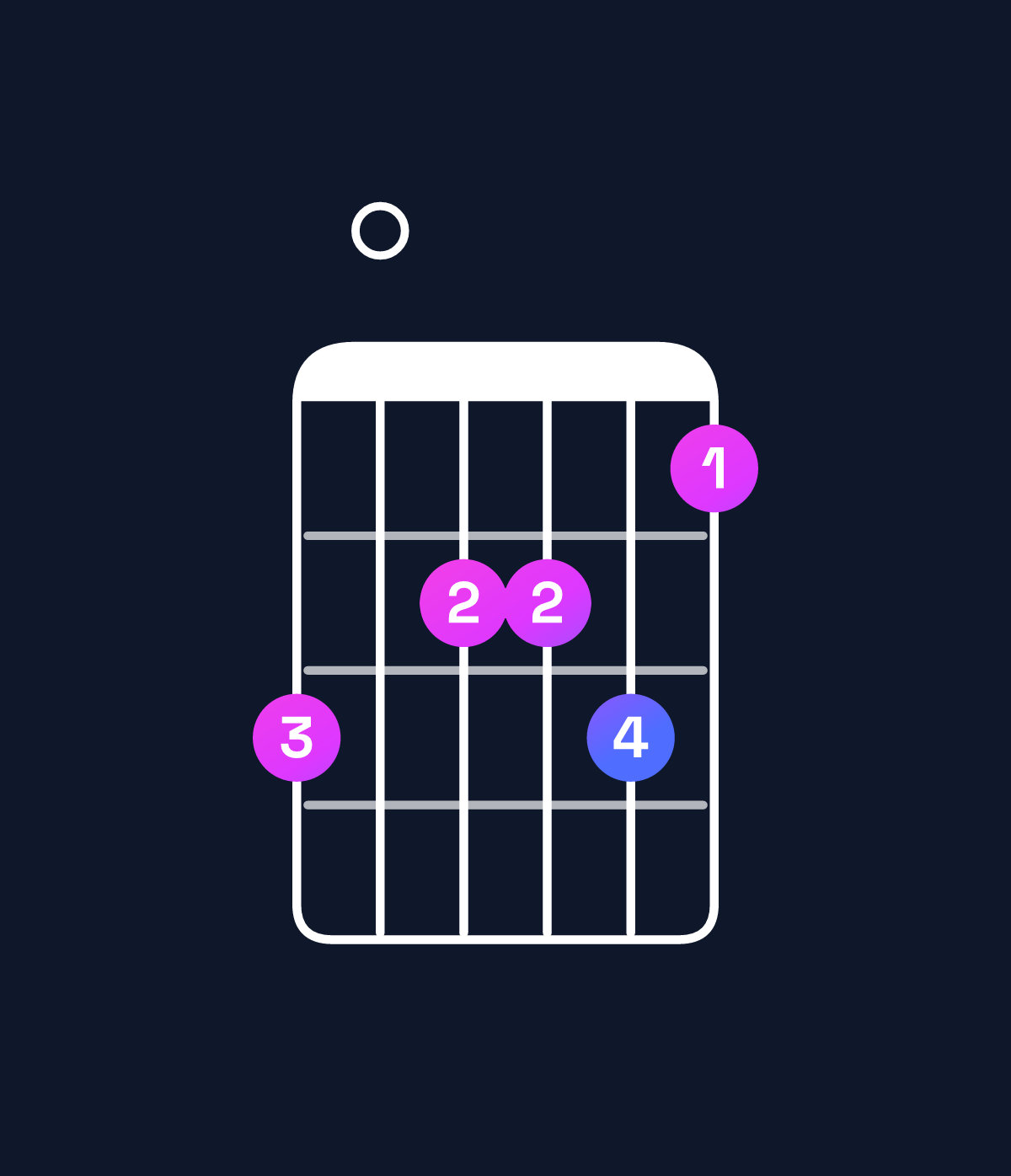 Chord chart for How to play A♯ minor major 11 / D♯ (5th inversion) chord on guitar — Shape b0aab9 | Guitar Wiz