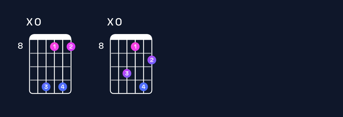 Chord chart for A♯ minor major 11 / G𝄪 (3rd inversion) Guitar Chord: Notes, Shapes & Bass Note | Guitar Wiz