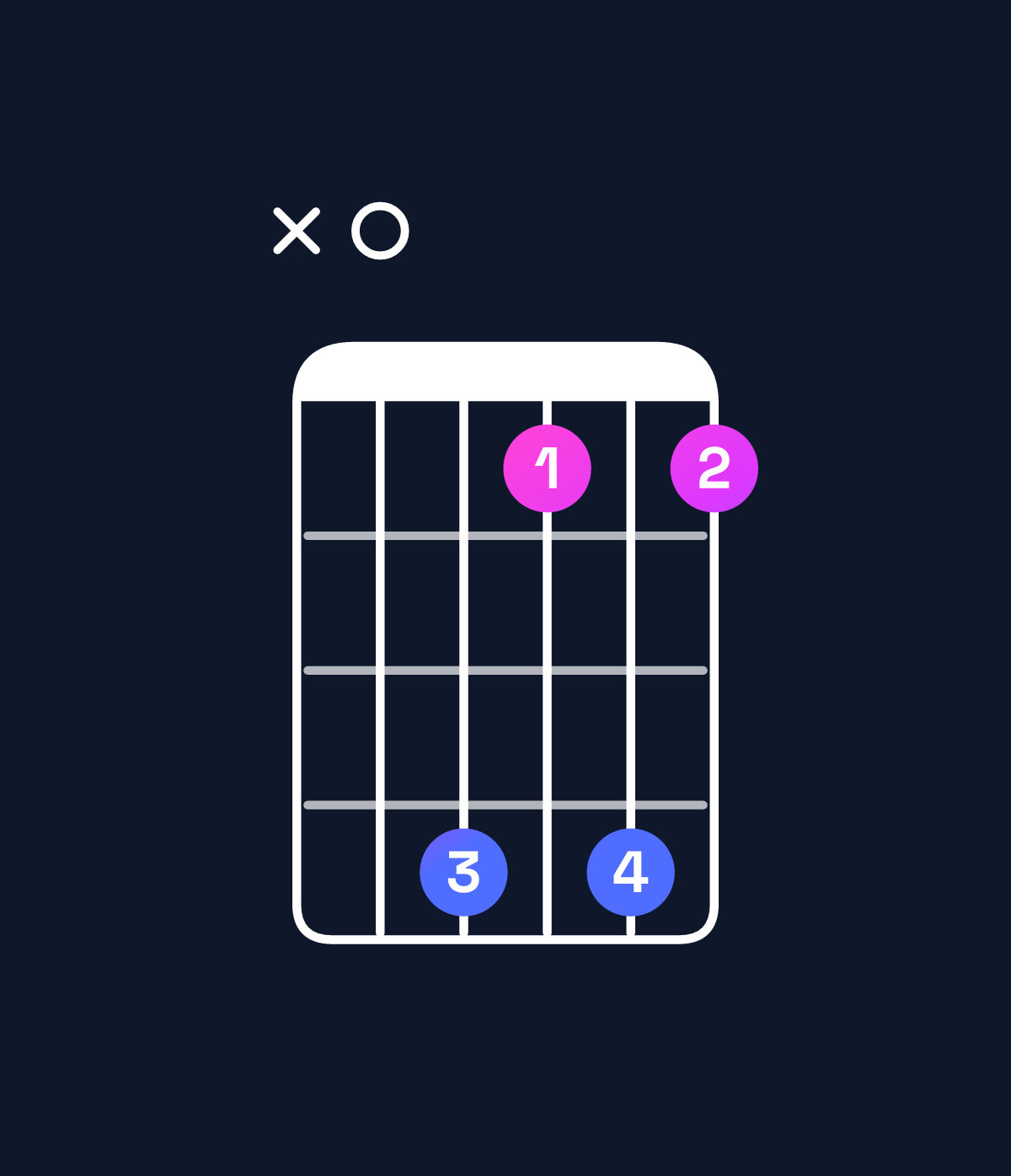 Chord chart for How to play A♯ minor major 11 / G𝄪 (3rd inversion) chord on guitar — Shape x0b8b8 | Guitar Wiz
