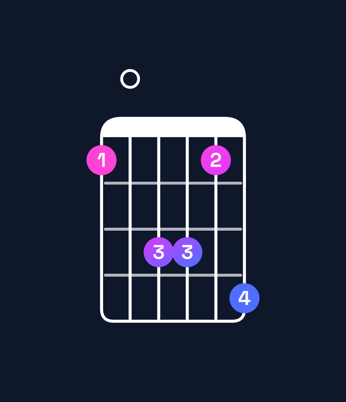Chord chart for How to play A♯ minor major 7th add 11 chord on guitar — Shape 608869 | Guitar Wiz