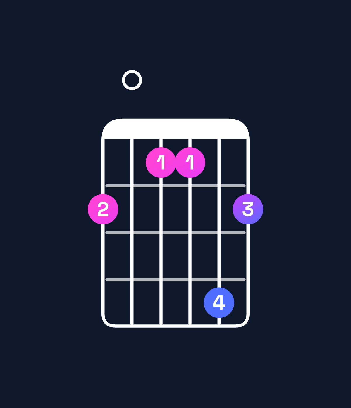 Chord chart for How to play A♯ minor major 7th add 11 / C♯ (1st inversion) chord on guitar — Shape 9088b9 | Guitar Wiz