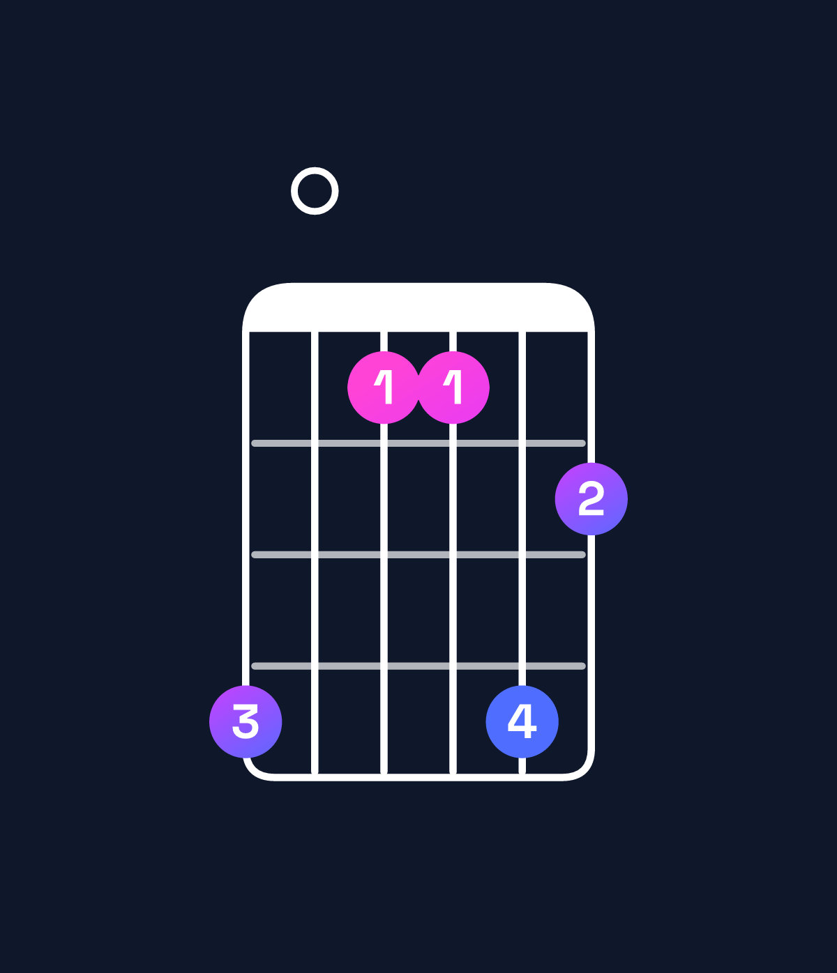 Chord chart for How to play A♯ minor major 7th add 11 / D♯ (4th inversion) chord on guitar — Shape b088b9 | Guitar Wiz