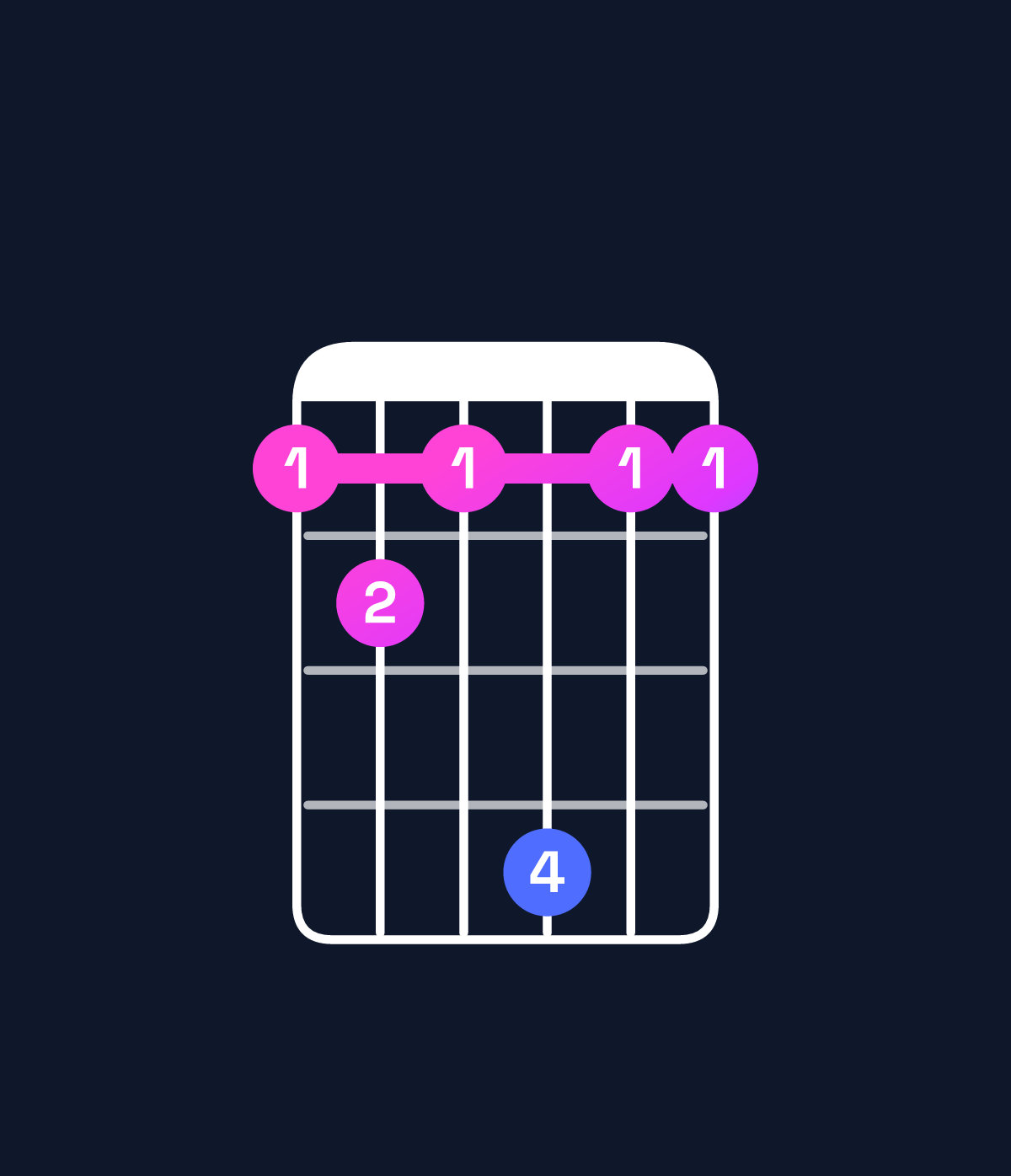 Chord chart for How to play A♯ minor major 7th add 11 / D♯ (4th inversion) chord on guitar — Shape bcbebb | Guitar Wiz