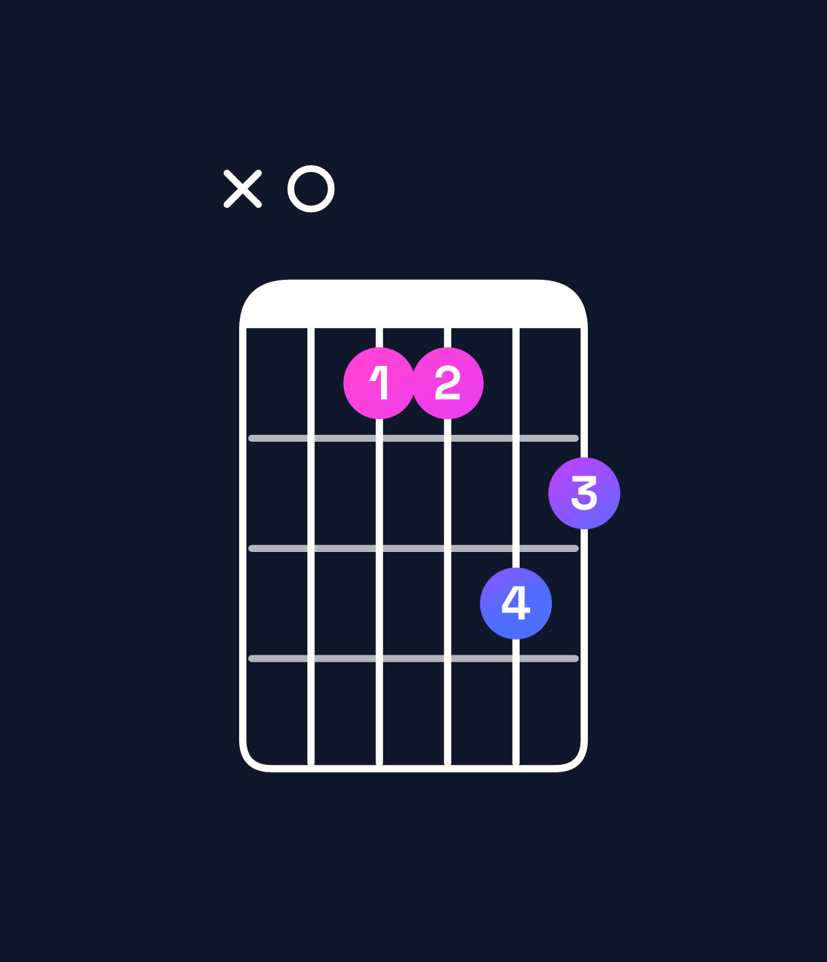Chord chart for How to play A♯ minor major 7th add 11 / G𝄪 (3rd inversion) chord on guitar — Shape x088a9 | Guitar Wiz