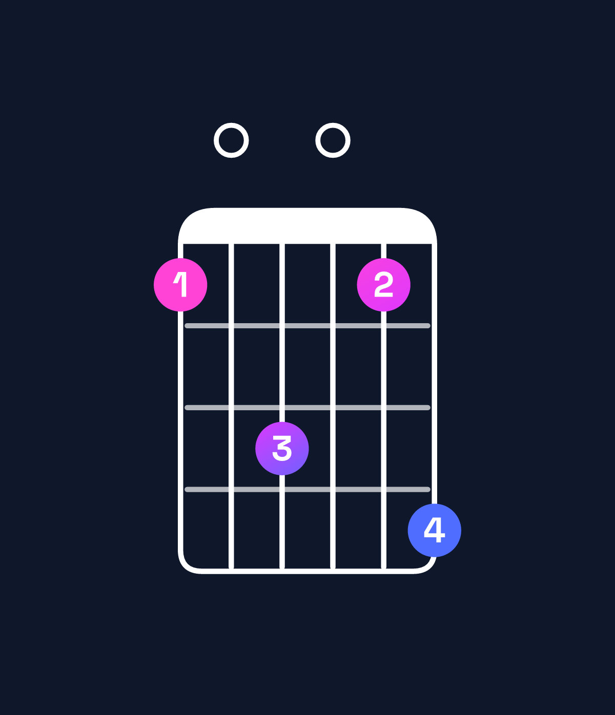 Chord chart for How to play A♯ minor major 7th add 13 chord on guitar — Shape 608069 | Guitar Wiz