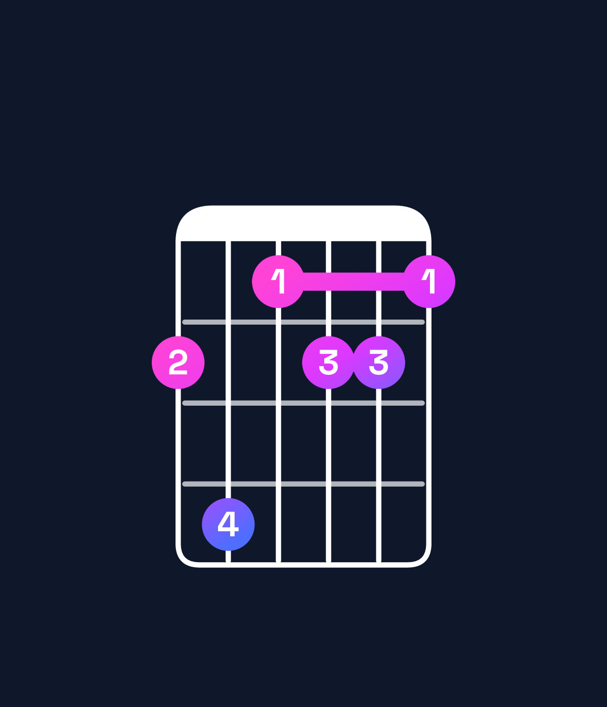 Chord chart for How to play A♯ minor major 7th add 13 chord on guitar — Shape 685665 | Guitar Wiz