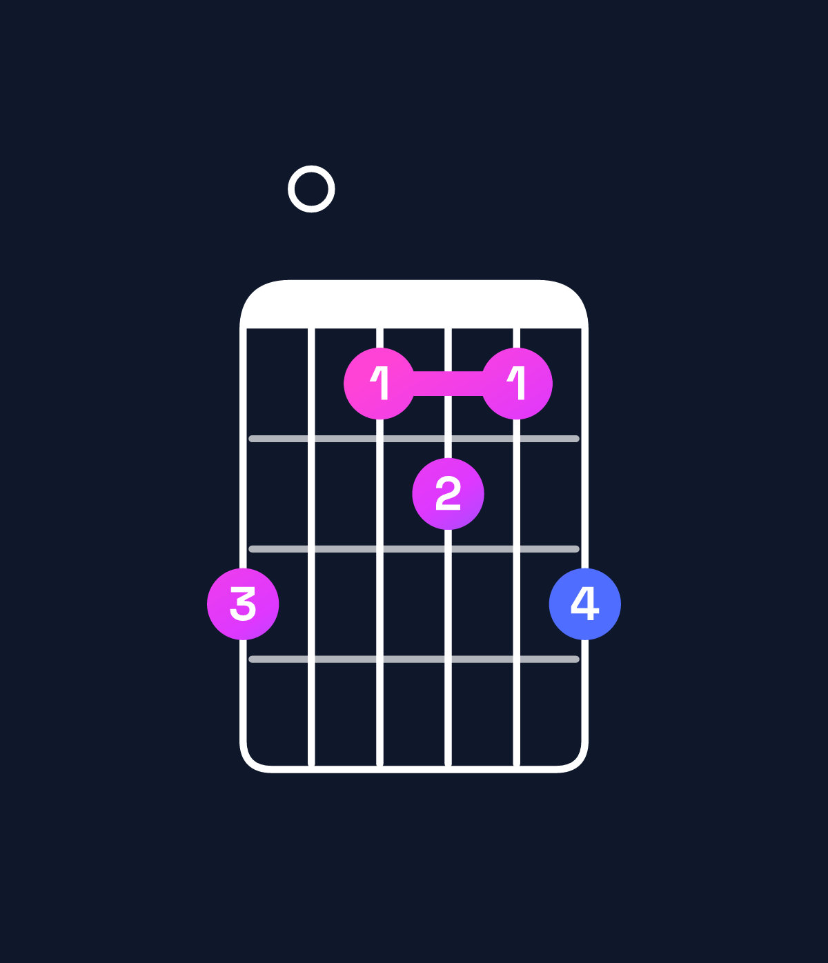 Chord chart for How to play A♯ minor major 7th add 13 / E♯ (2nd inversion) chord on guitar — Shape d0bcbd | Guitar Wiz