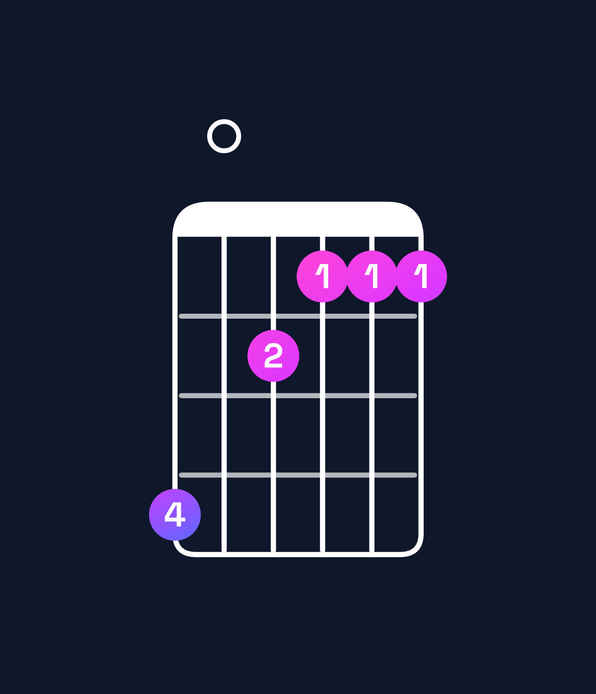 Chord chart for How to play A♯ minor major 7th / C♯ (1st inversion) chord on guitar — Shape 907666 | Guitar Wiz