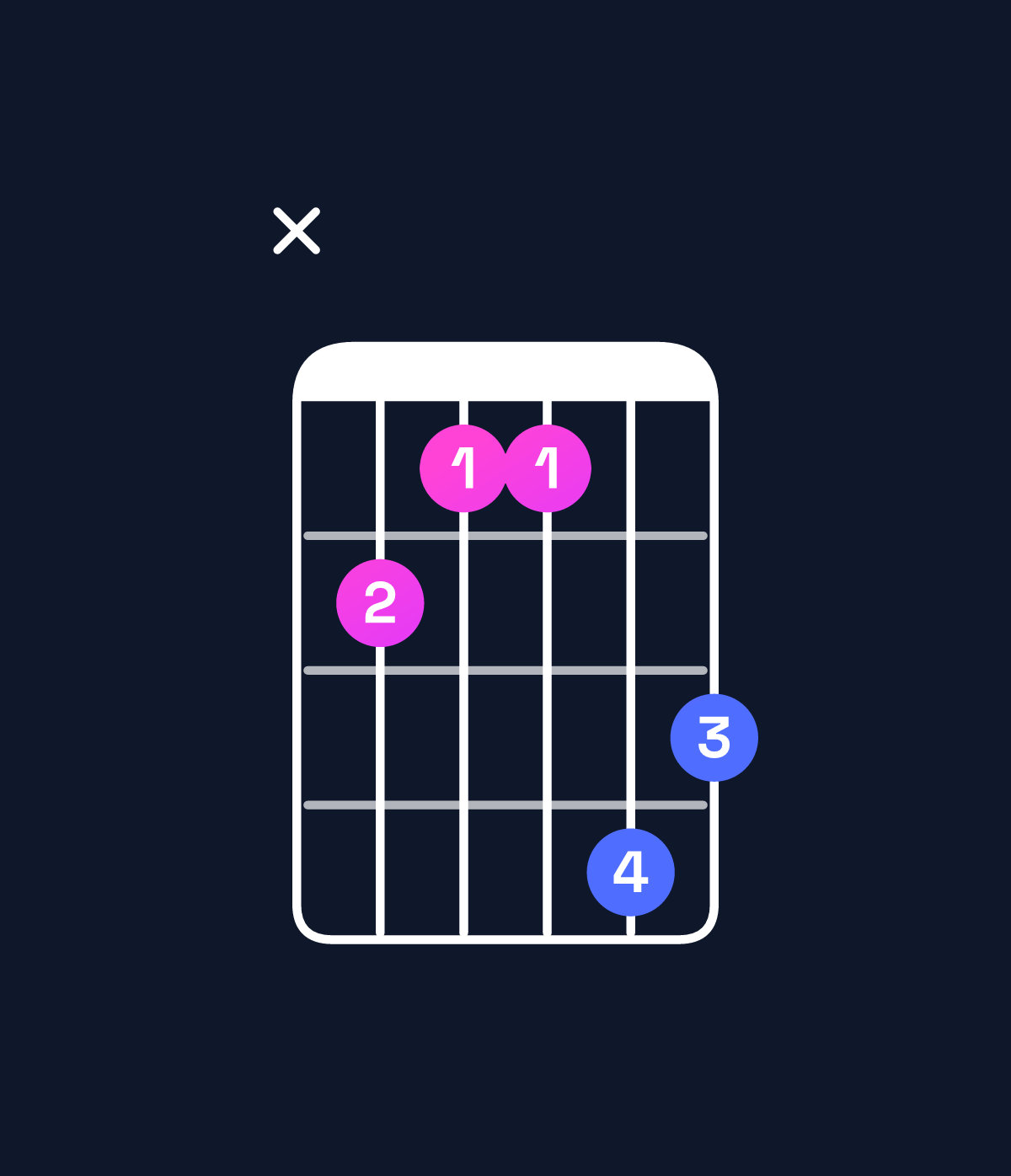 Chord chart for How to play A♯ minor major 7th / C♯ (1st inversion) chord on guitar — Shape x43365 | Guitar Wiz