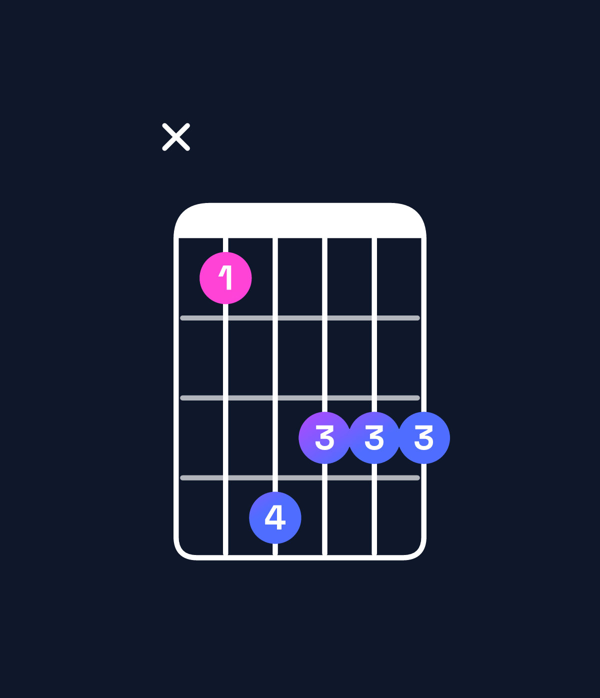 Chord chart for How to play A♯ minor major 7th / C♯ (1st inversion) chord on guitar — Shape x47666 | Guitar Wiz
