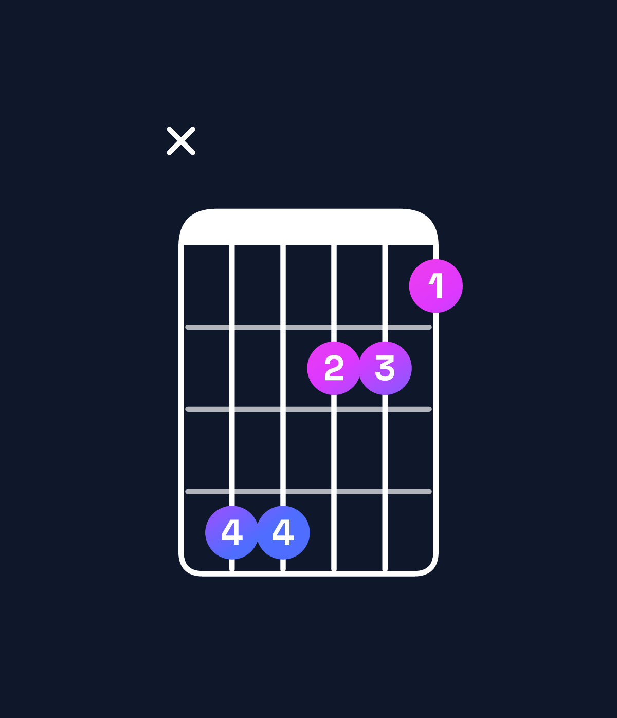Chord chart for How to play A♯ minor major 7th / E♯ (2nd inversion) chord on guitar — Shape x88665 | Guitar Wiz