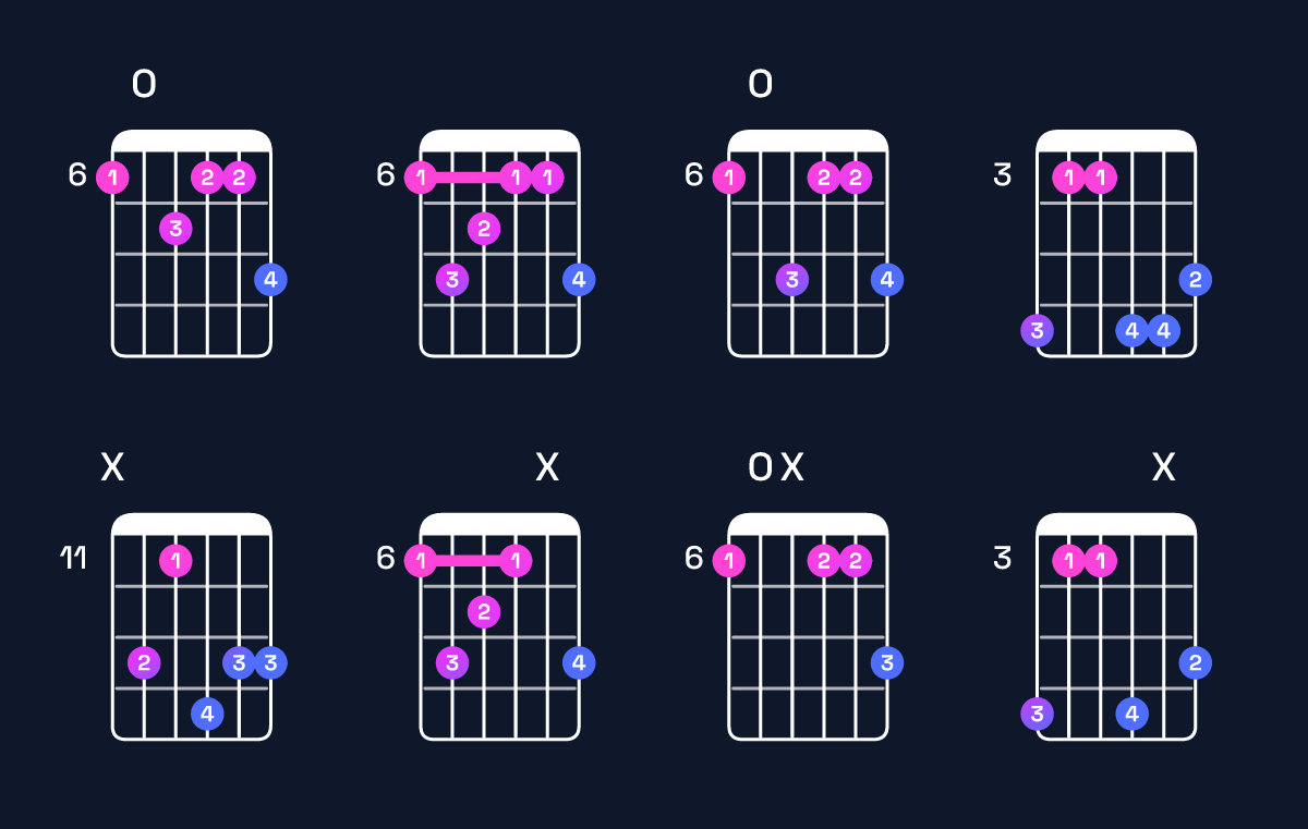 Chord chart for A♯ minor major 9 Guitar Chord: Notes, Intervals, Inversions & Shapes | Guitar Wiz