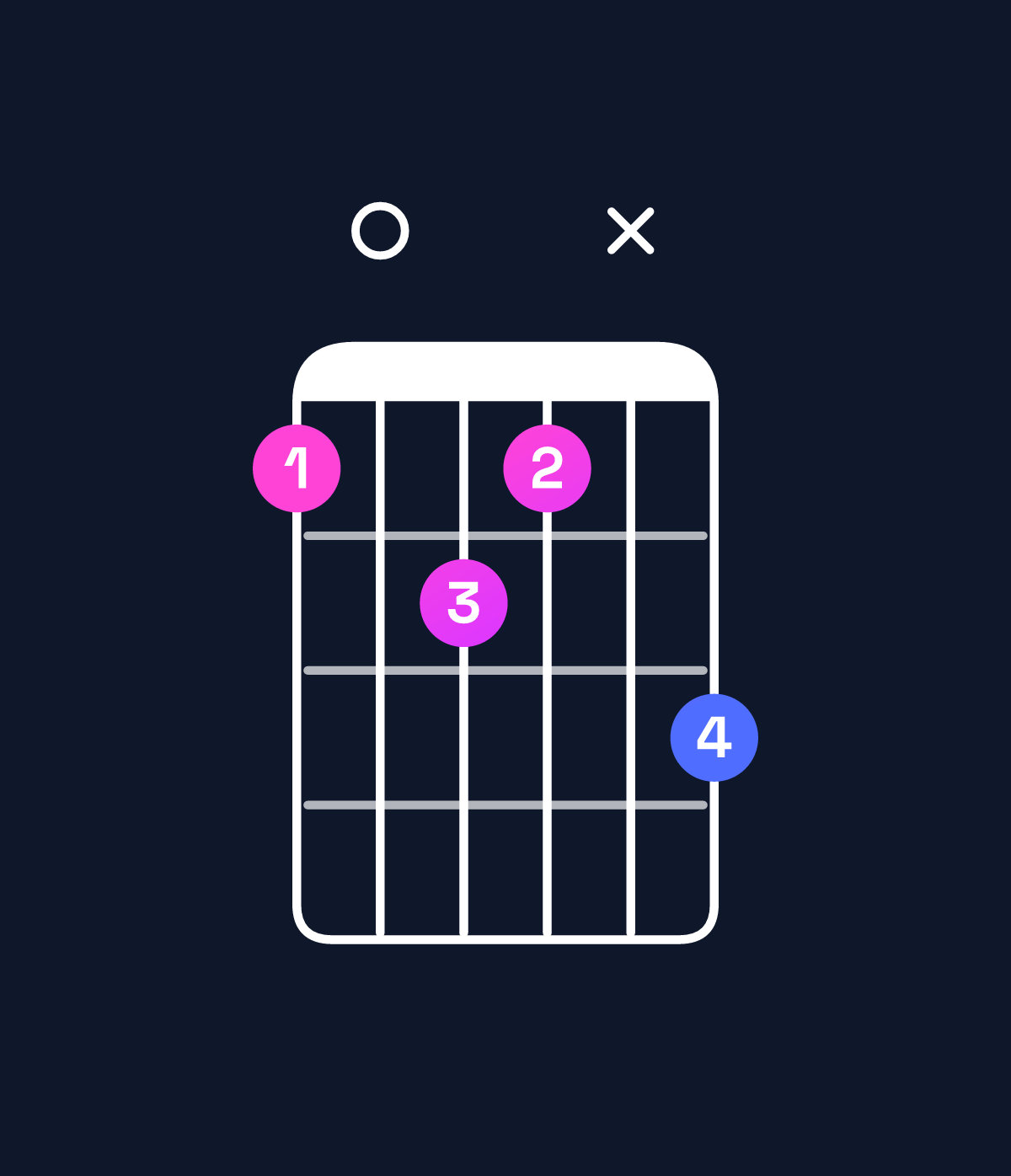 Chord chart for How to play A♯ minor major 9 chord on guitar — Shape 6076x8 | Guitar Wiz