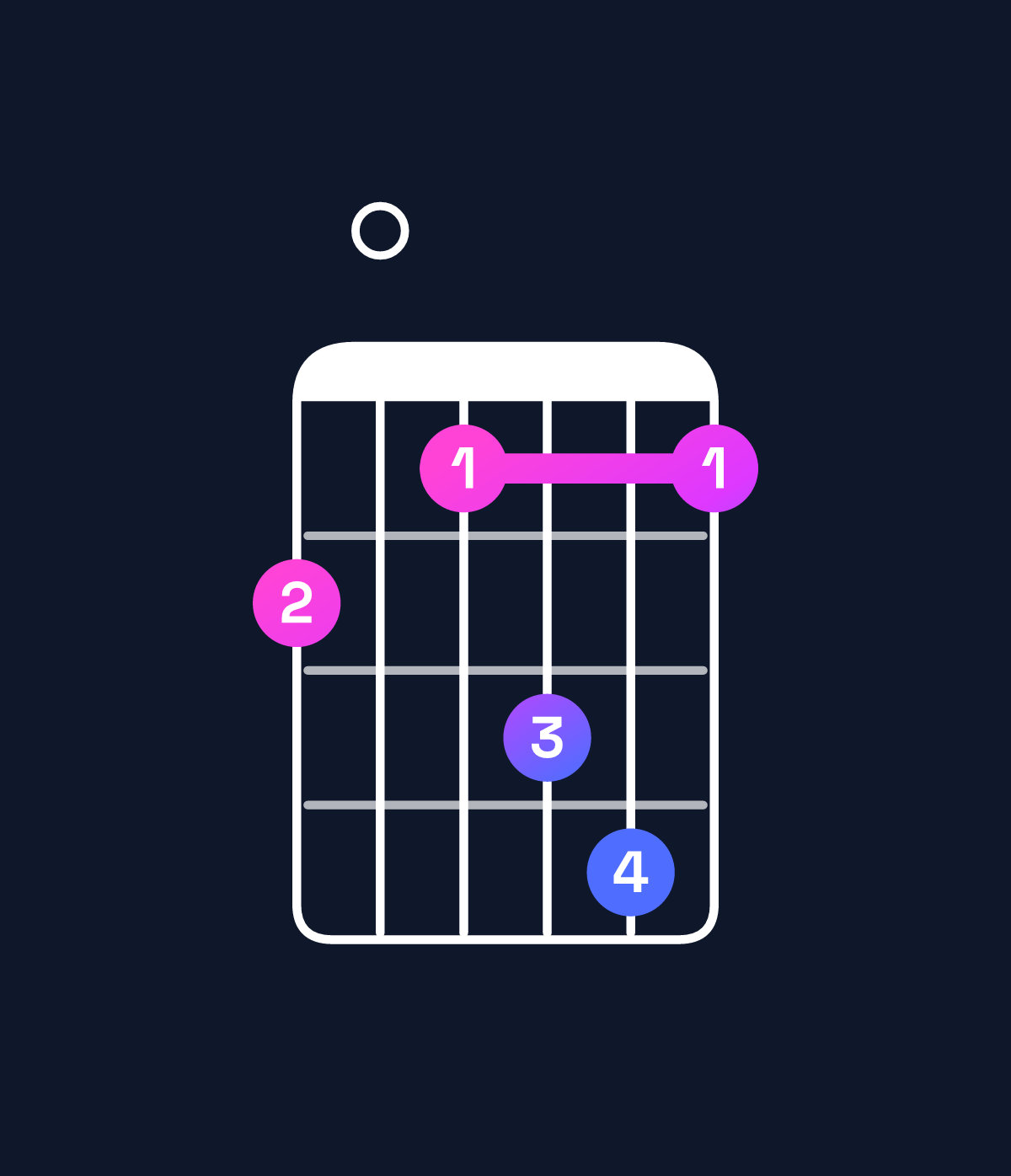 Chord chart for How to play A♯ minor major 9 / C♯ (1st inversion) chord on guitar — Shape 908ab8 | Guitar Wiz