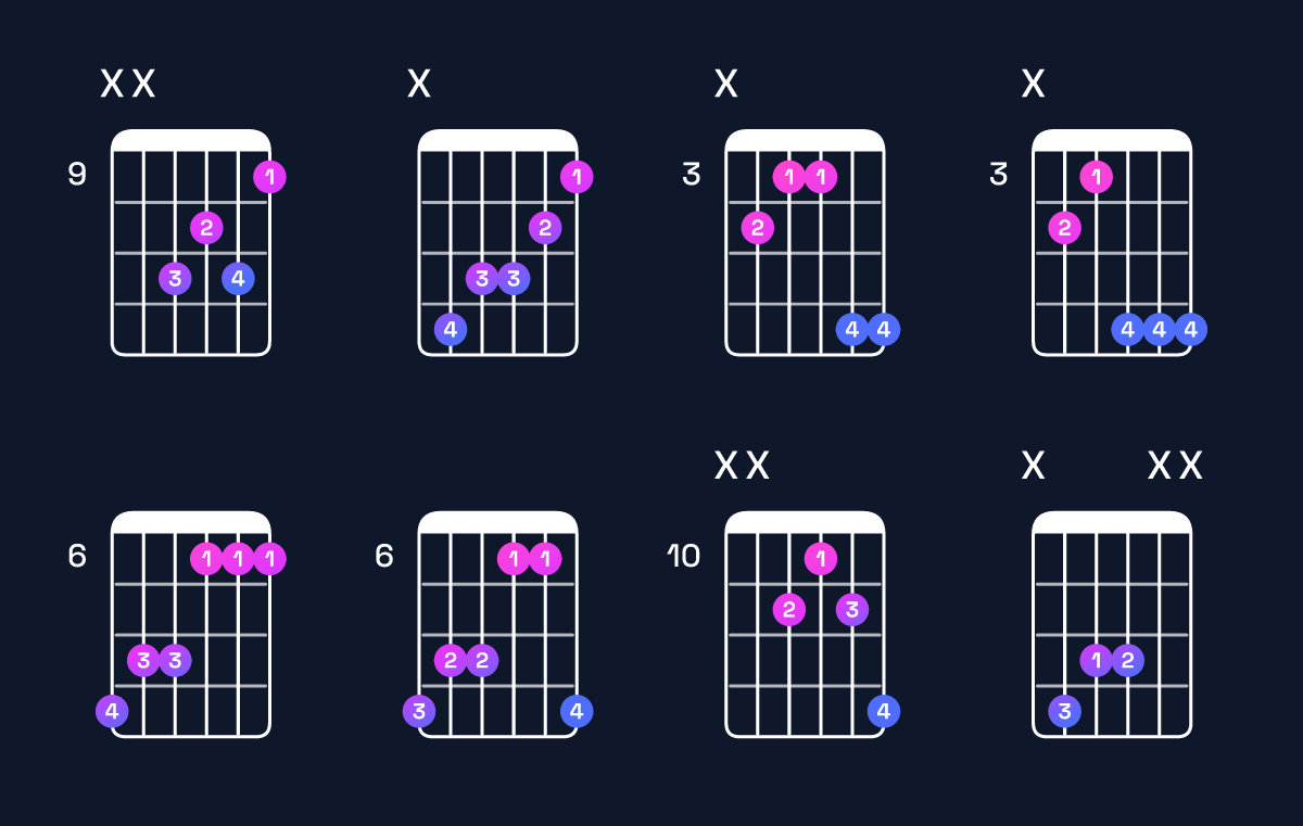 Chord chart for A♯ minor / C♯ (1st inversion) Guitar Chord: Notes, Shapes & Bass Note | Guitar Wiz