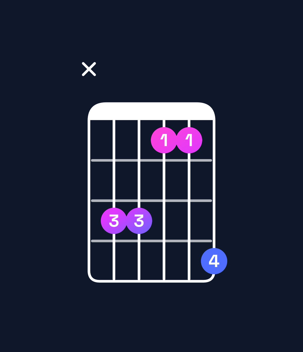 Chord chart for How to play A♯ minor / E♯ (2nd inversion) chord on guitar — Shape x88669 | Guitar Wiz