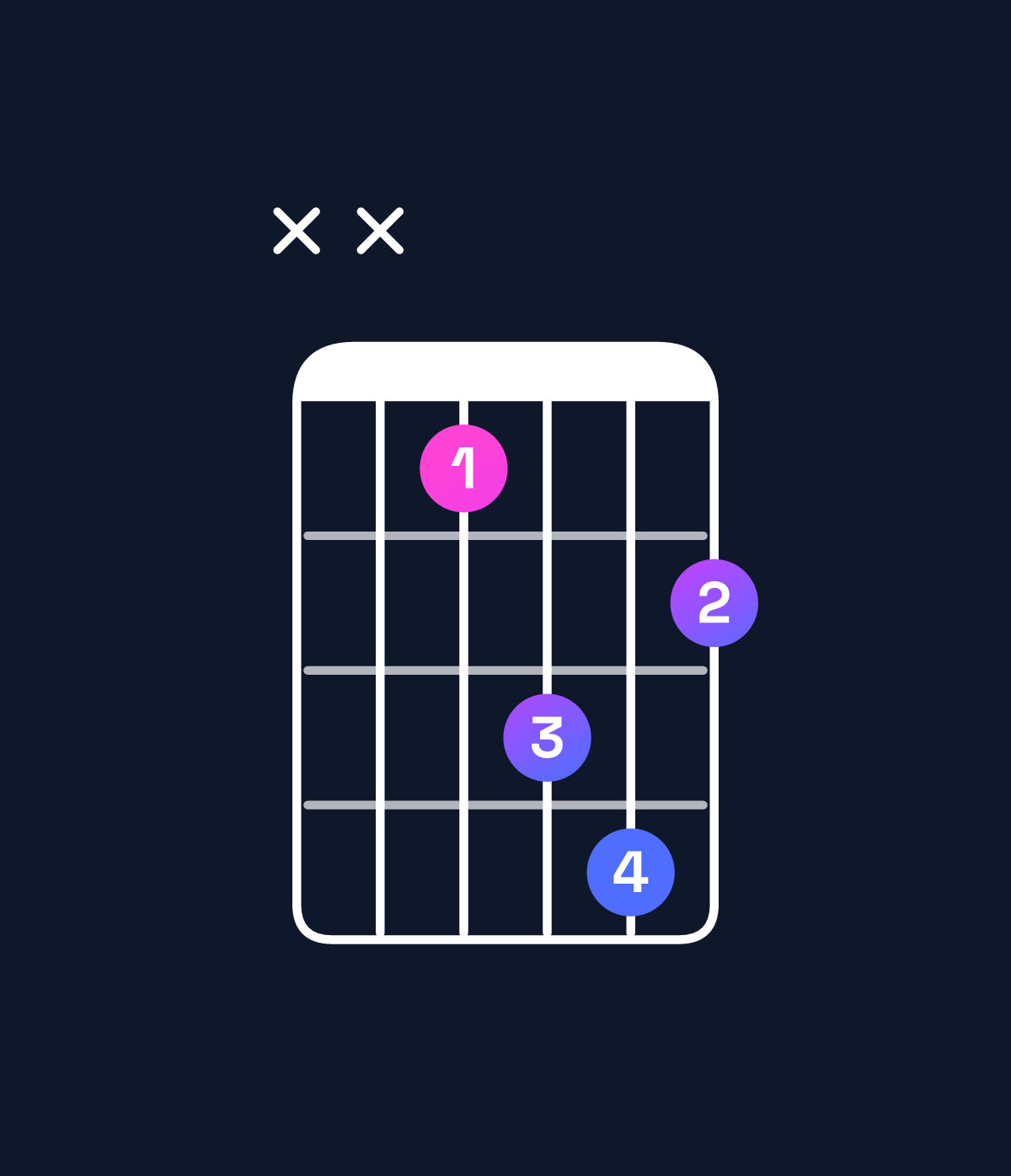 Chord chart for How to play A♯ minor chord on guitar — Shape xx8ab9 | Guitar Wiz
