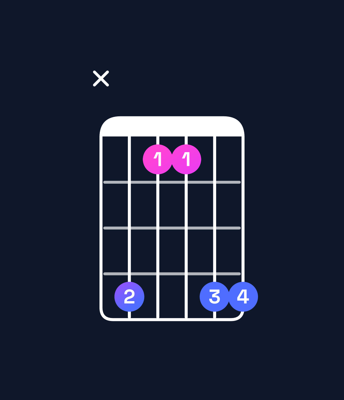 Chord chart for How to play A♯ suspended 4th / D♯ (1st inversion) chord on guitar — Shape x63366 | Guitar Wiz