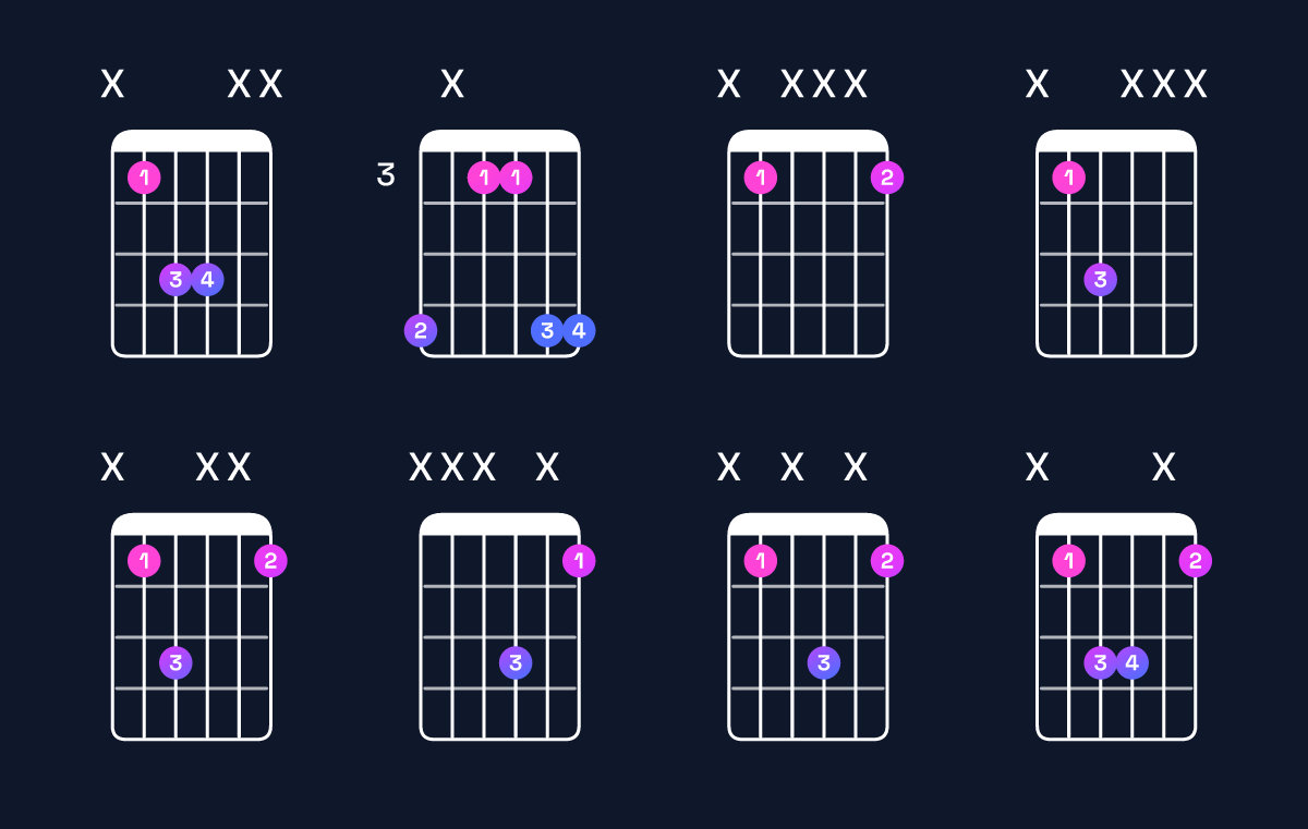 Chord chart for A♯5 Guitar Chord: Notes, Intervals, Inversions & Shapes | Guitar Wiz