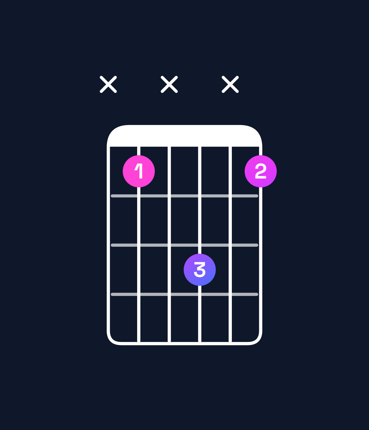 Chord chart for How to play A♯5 chord on guitar — Shape x1x3x1 | Guitar Wiz