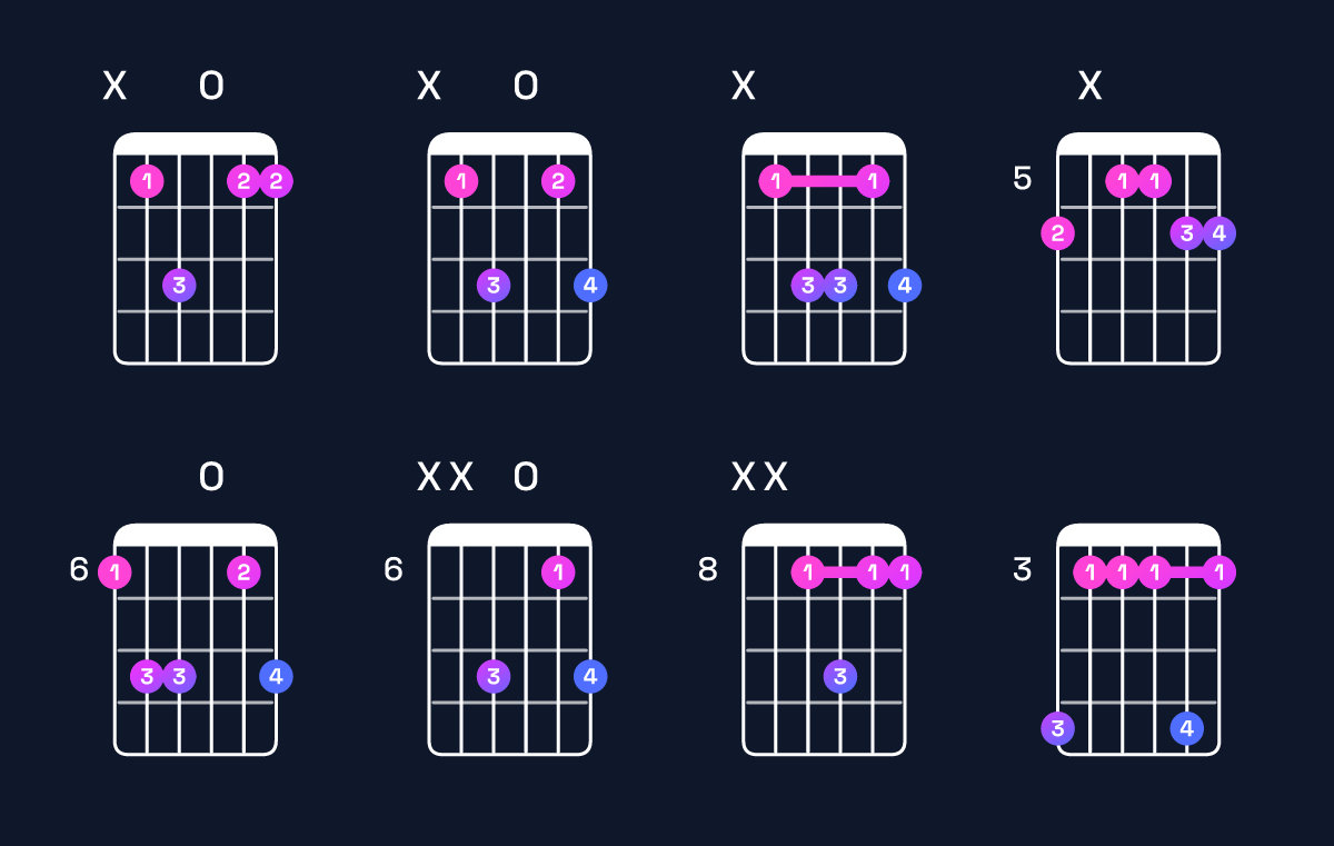Chord chart for A♯6 suspended 2nd Guitar Chord: Notes, Intervals, Inversions & Shapes | Guitar Wiz