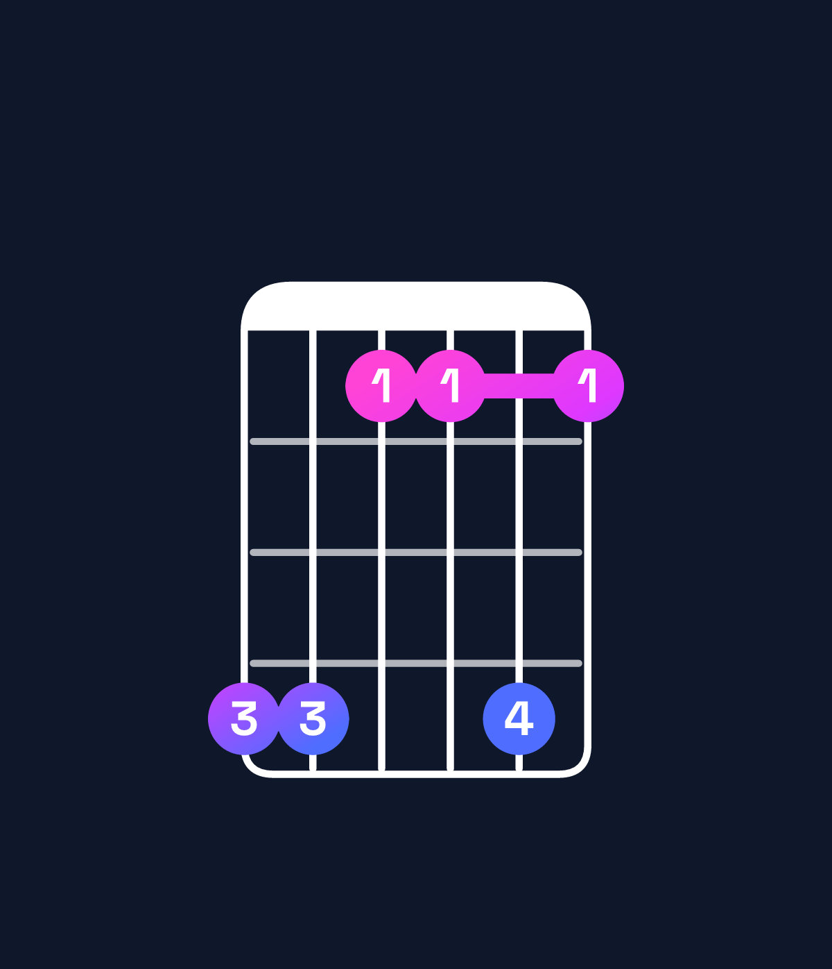 Chord chart for How to play A♯6 suspended 4th chord on guitar — Shape 663363 | Guitar Wiz