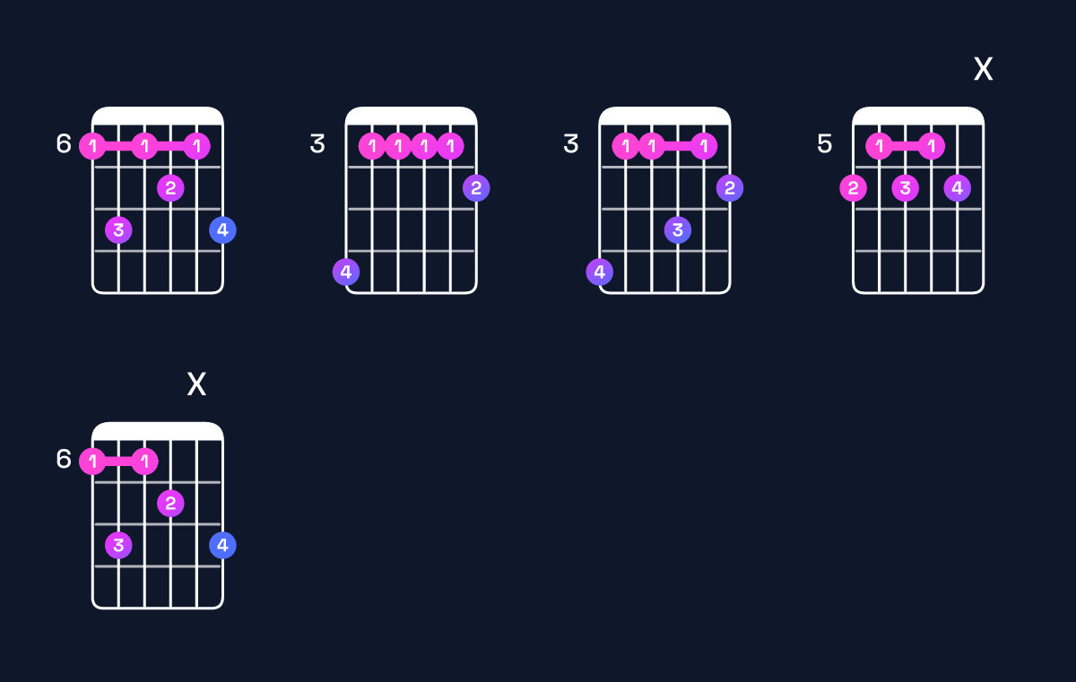 Chord chart for A♯9 Guitar Chord: Notes, Intervals, Inversions & Shapes | Guitar Wiz