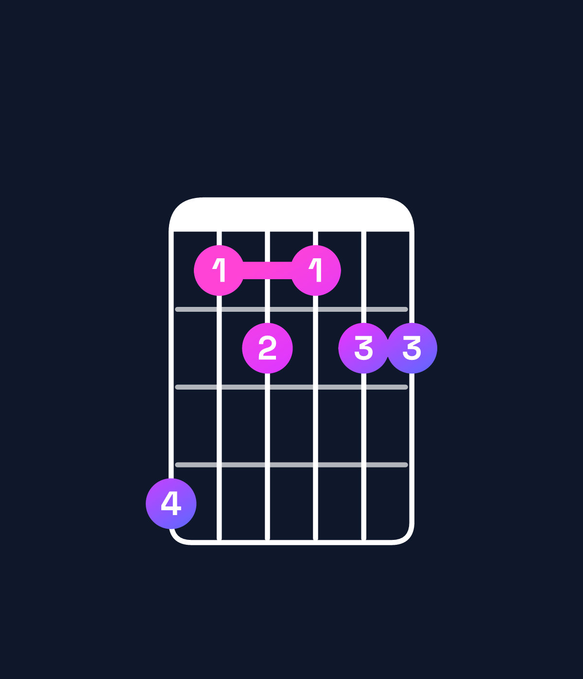 Chord chart for How to play A♯9 / B♯ (4th inversion) chord on guitar — Shape 856566 | Guitar Wiz