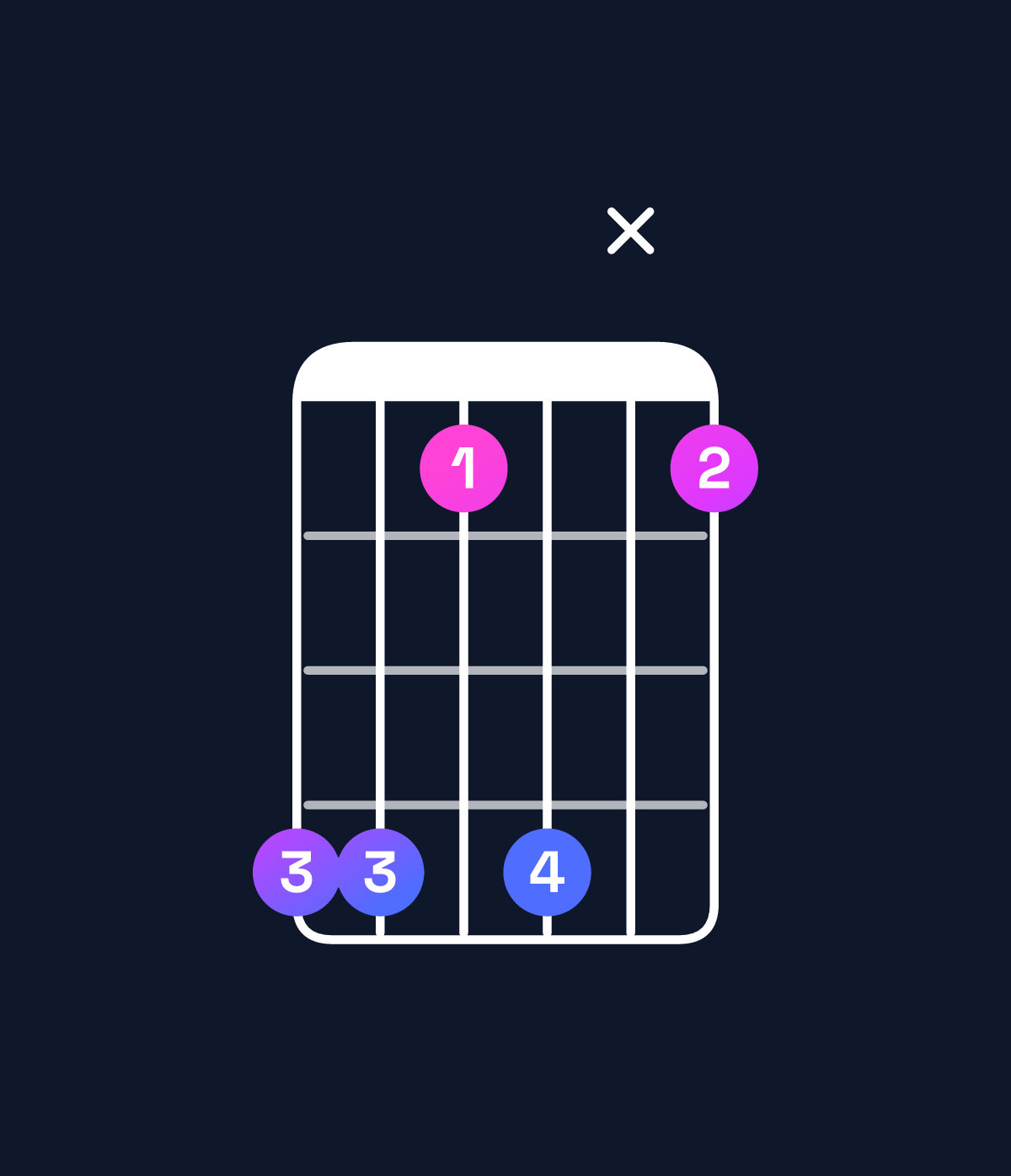 Chord chart for How to play A♯9 / E♯ (2nd inversion) chord on guitar — Shape ddadxa | Guitar Wiz