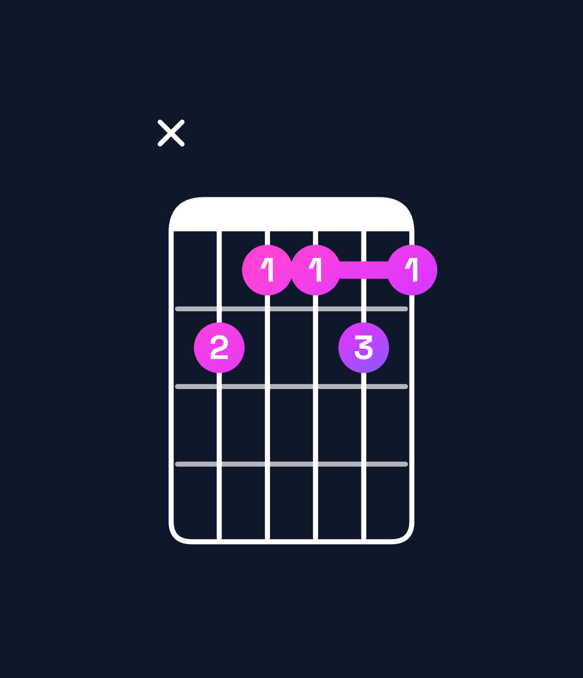 Chord chart for How to play A♯9 / G♯ (3rd inversion) chord on guitar — Shape xbaaba | Guitar Wiz
