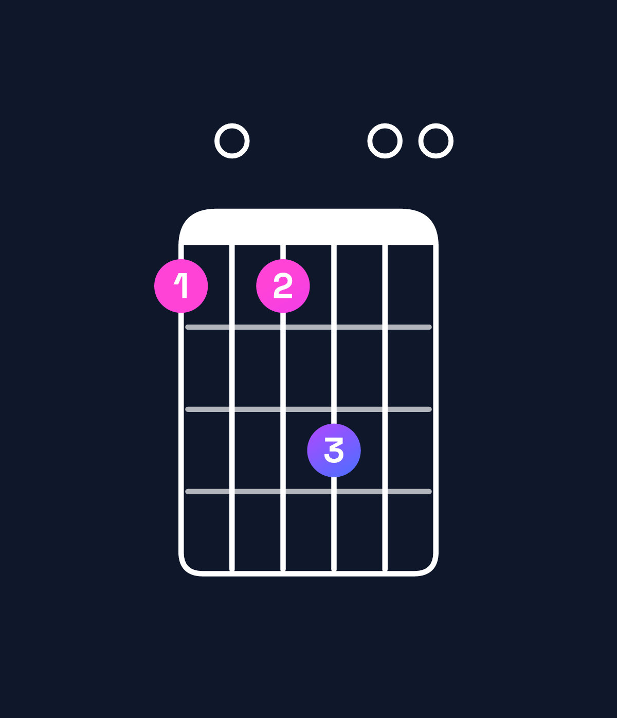 Chord chart for How to play A suspended 2nd / B (1st inversion) chord on guitar — Shape 707900 | Guitar Wiz