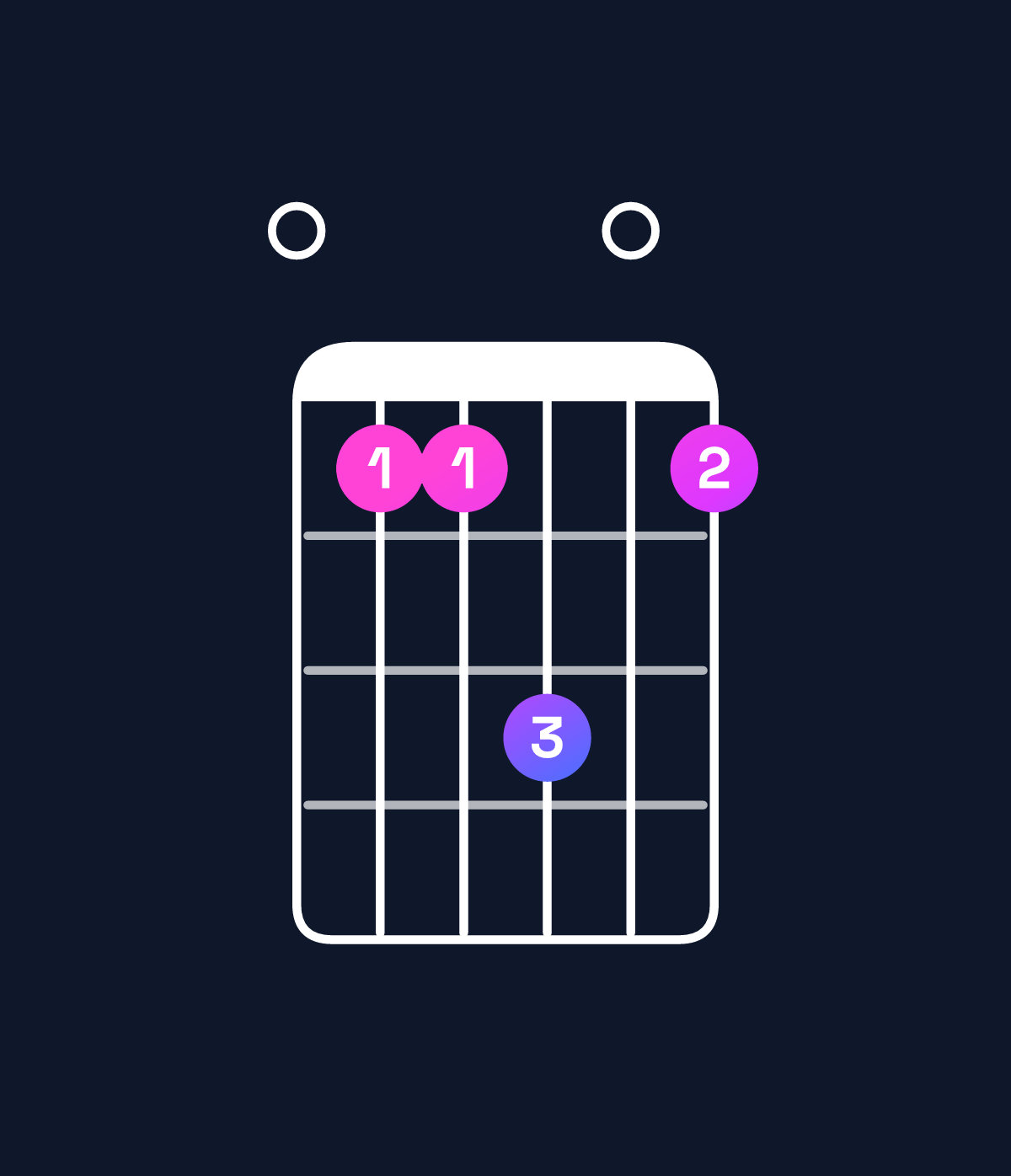 Chord chart for How to play A suspended 2nd / E (2nd inversion) chord on guitar — Shape 077907 | Guitar Wiz