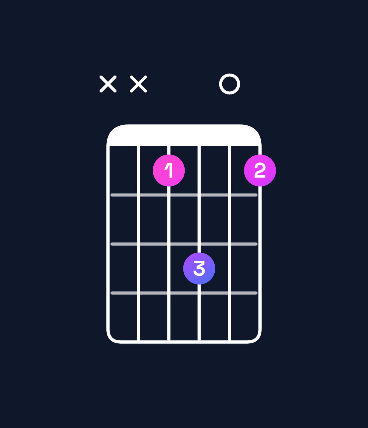 Chord chart for How to play A suspended 2nd chord on guitar — Shape xx7907 | Guitar Wiz
